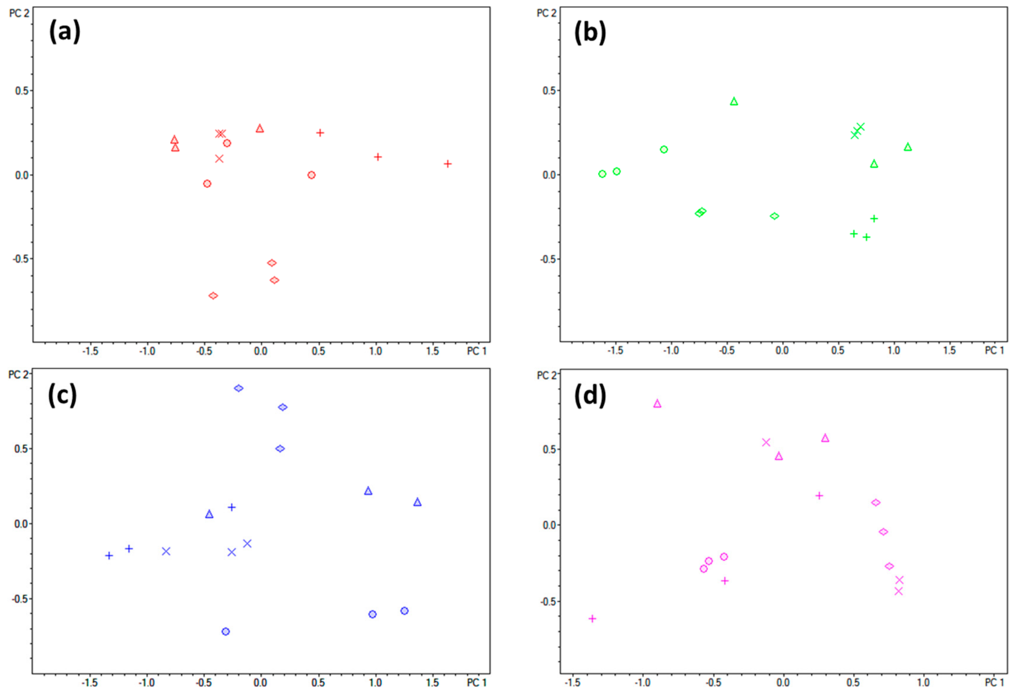 Metabolites 09 00277 g003