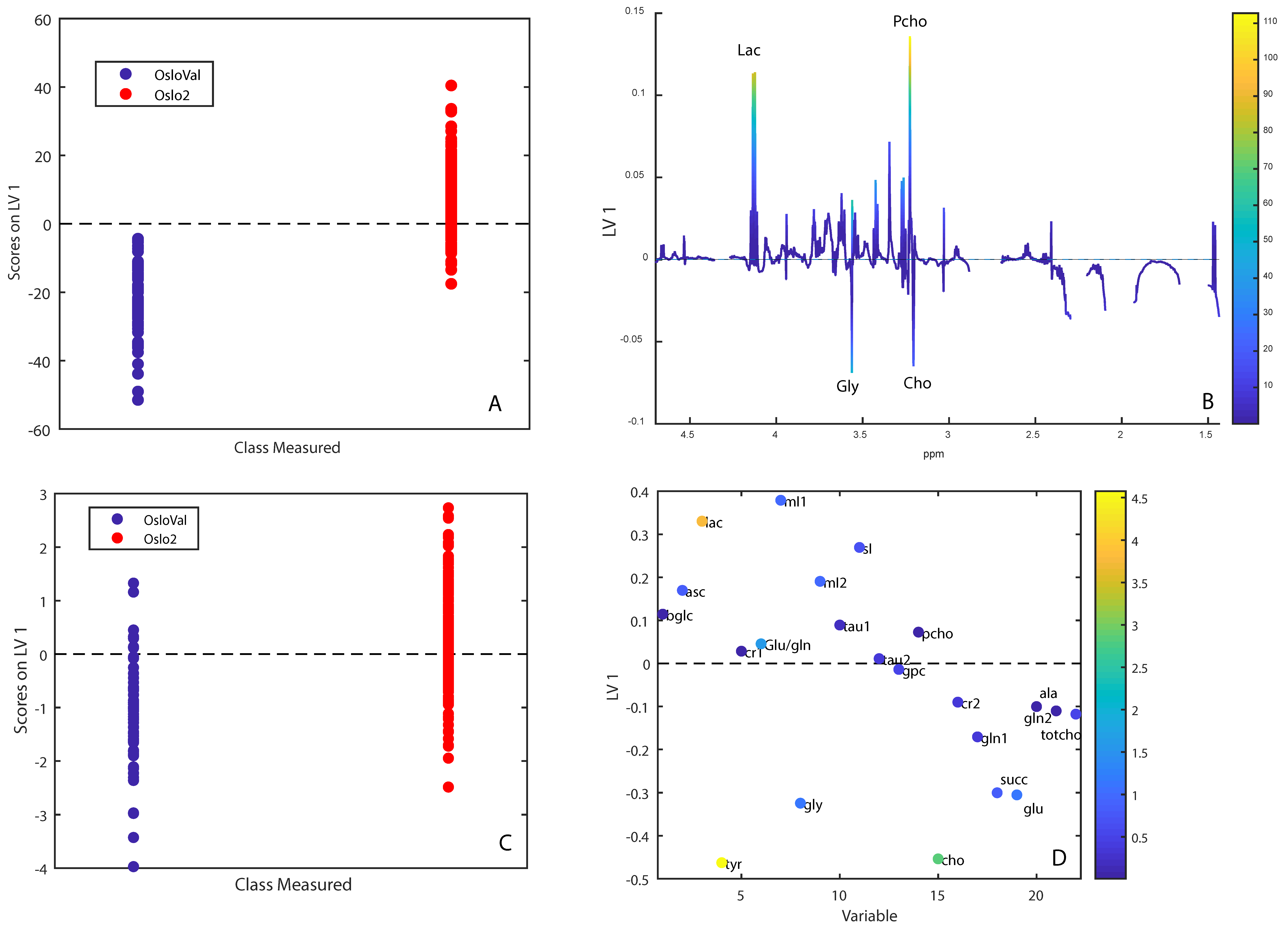 Metabolites 09 00278 g002