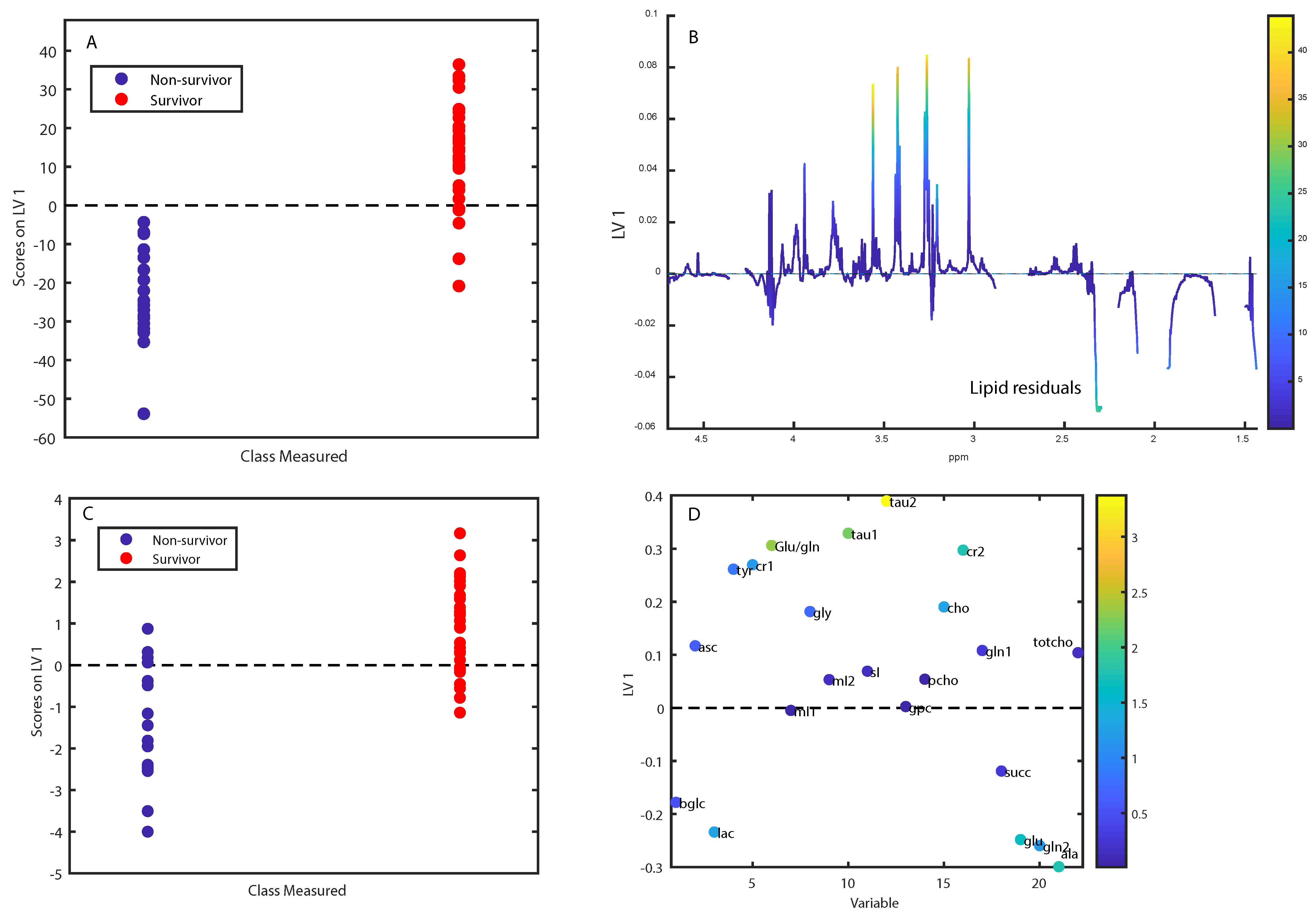 Metabolites 09 00278 g005