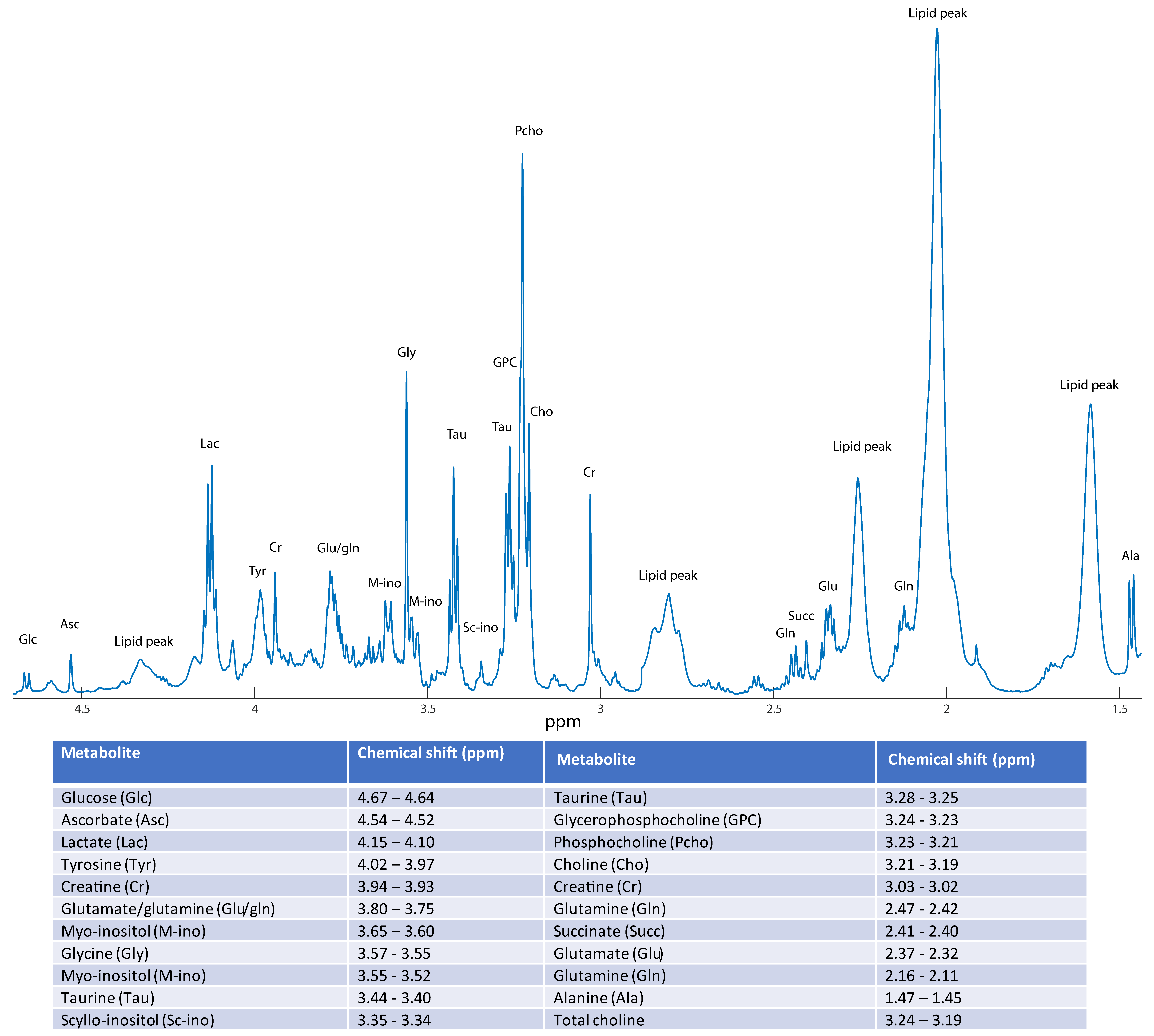 Metabolites 09 00278 g006