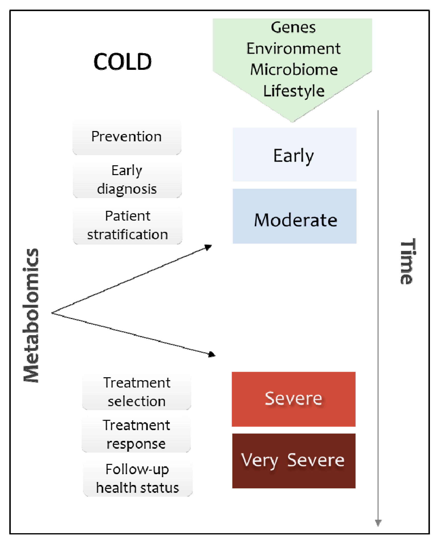 Metabolites 09 00290 g001