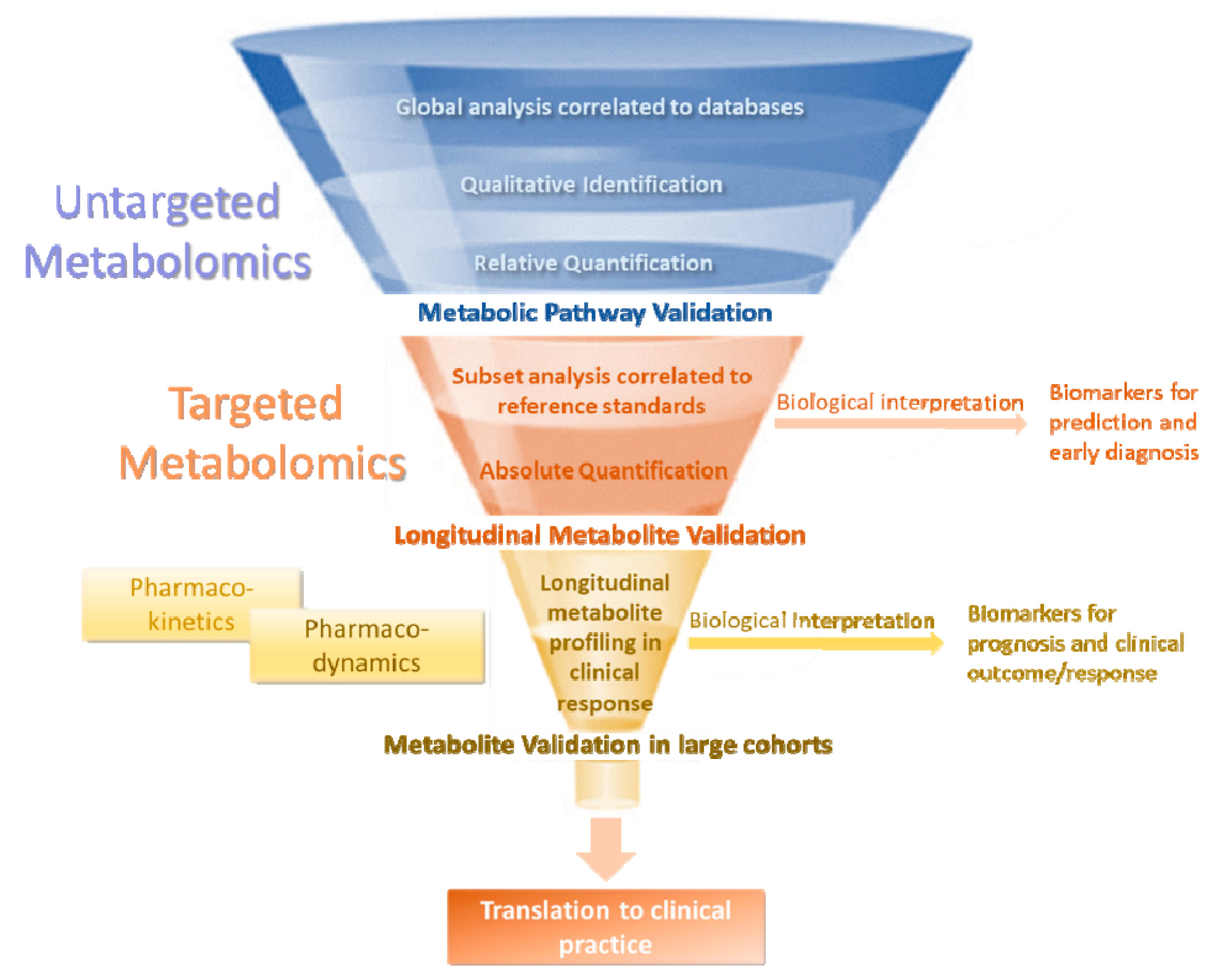 Metabolites 09 00290 g002