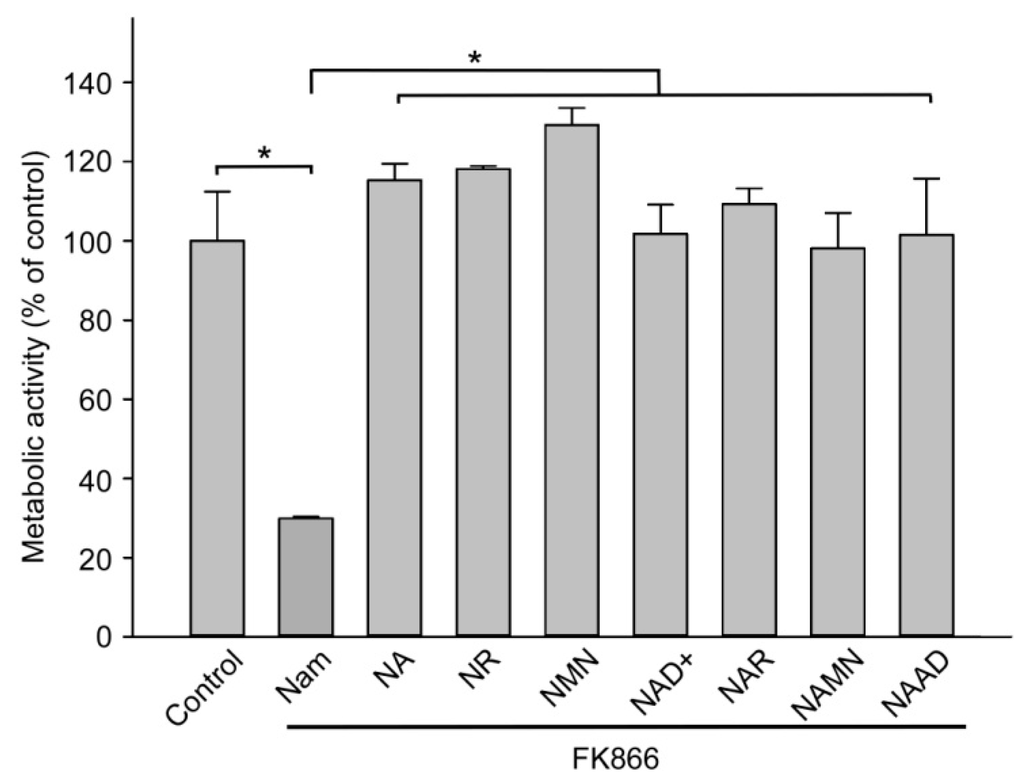Metabolites 09 00293 g002 Metabolites 09 00293 g002