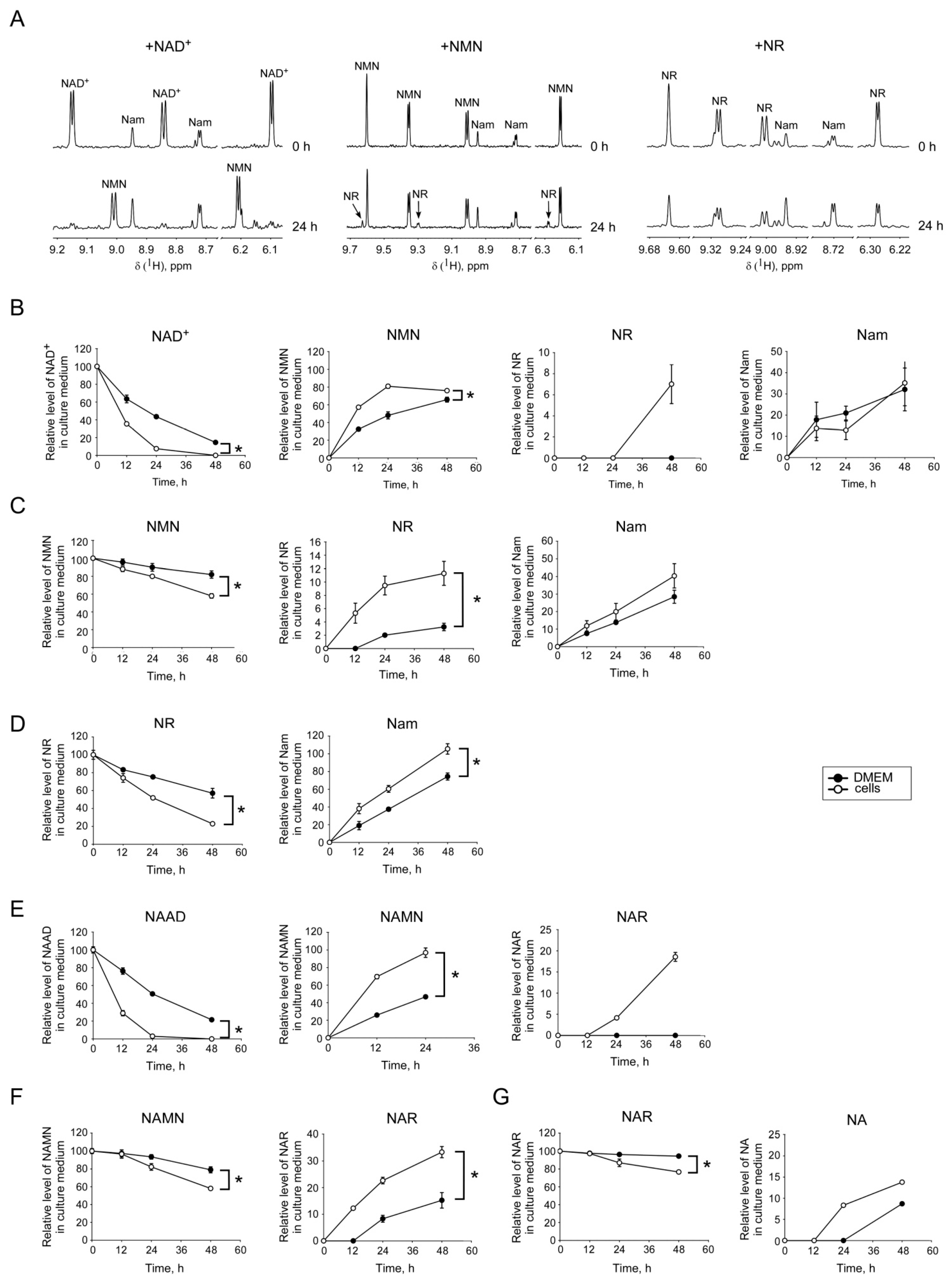 Metabolites 09 00293 g003 Metabolites 09 00293 g003