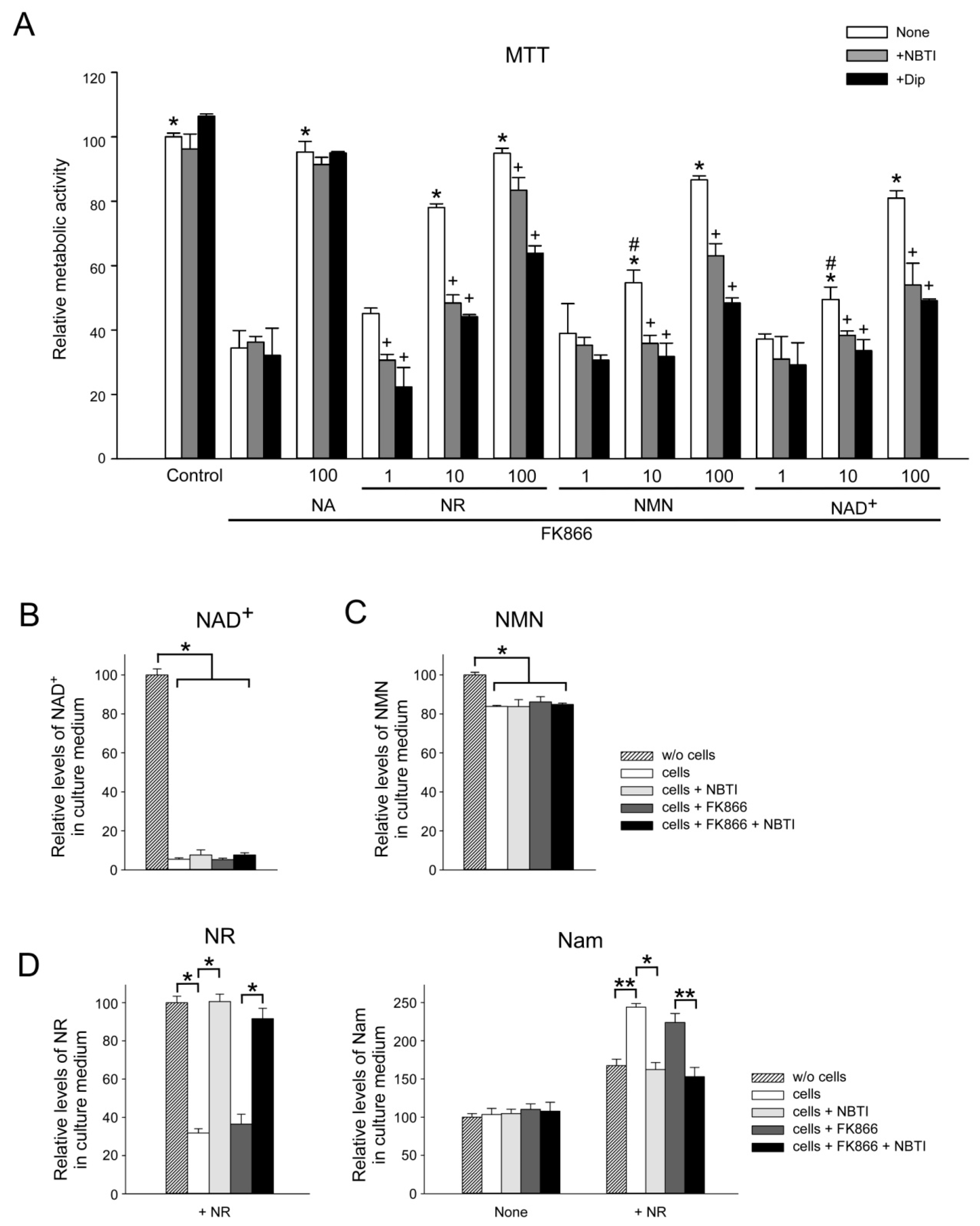 Metabolites 09 00293 g006 Metabolites 09 00293 g006