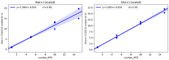 Metabolites 09 00304 g0a2