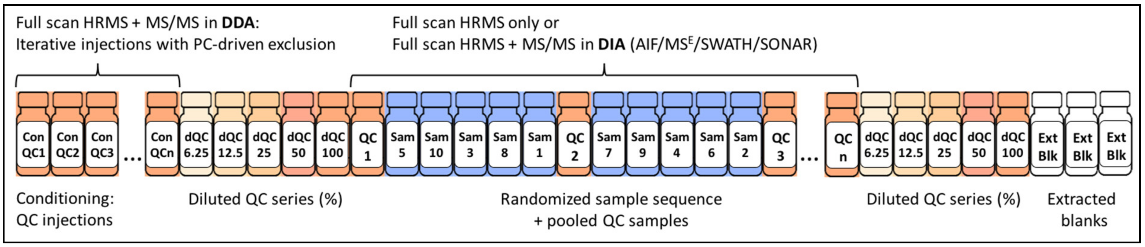 Metabolites 09 00308 g002 Metabolites 09 00308 g002
