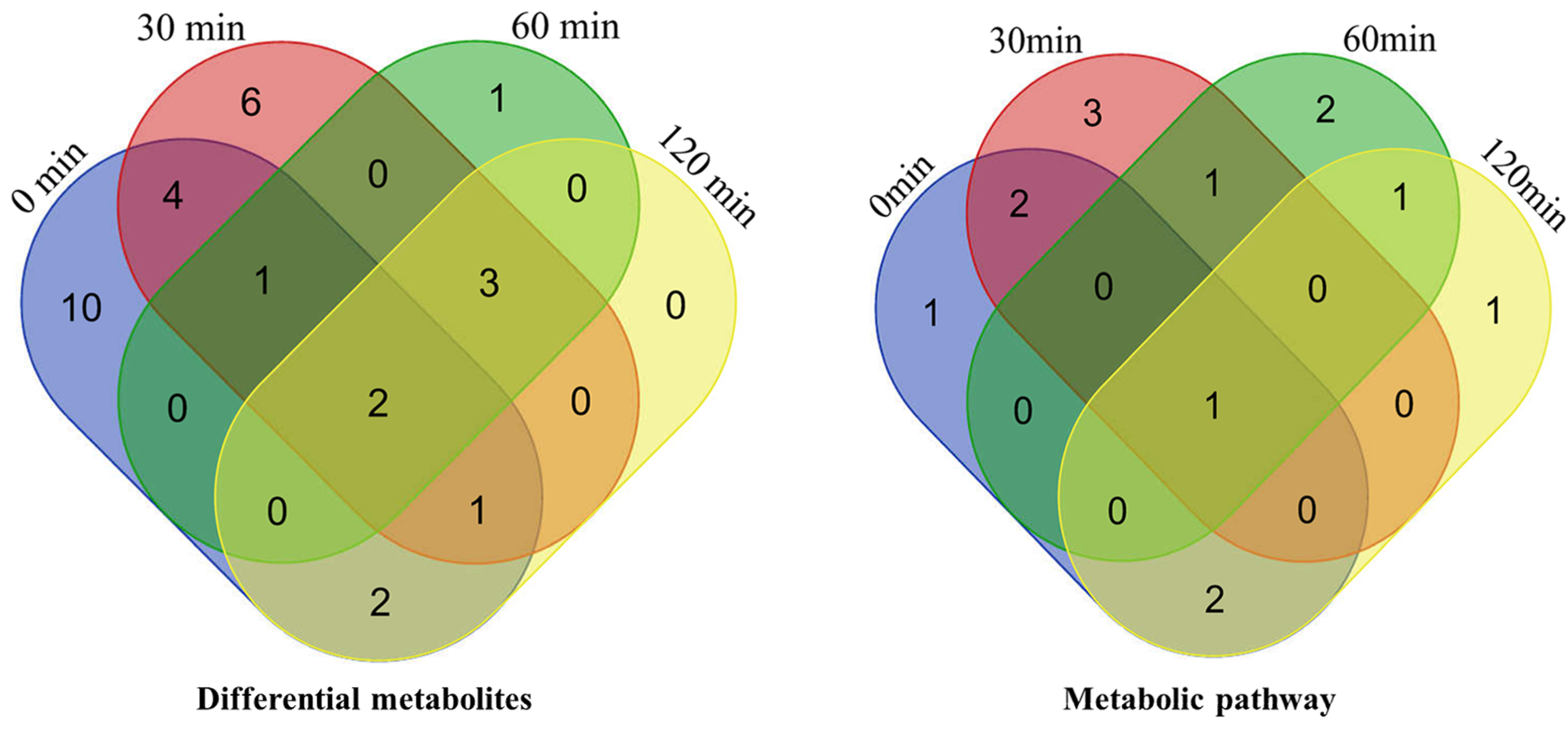 Metabolites 10 00020 g002