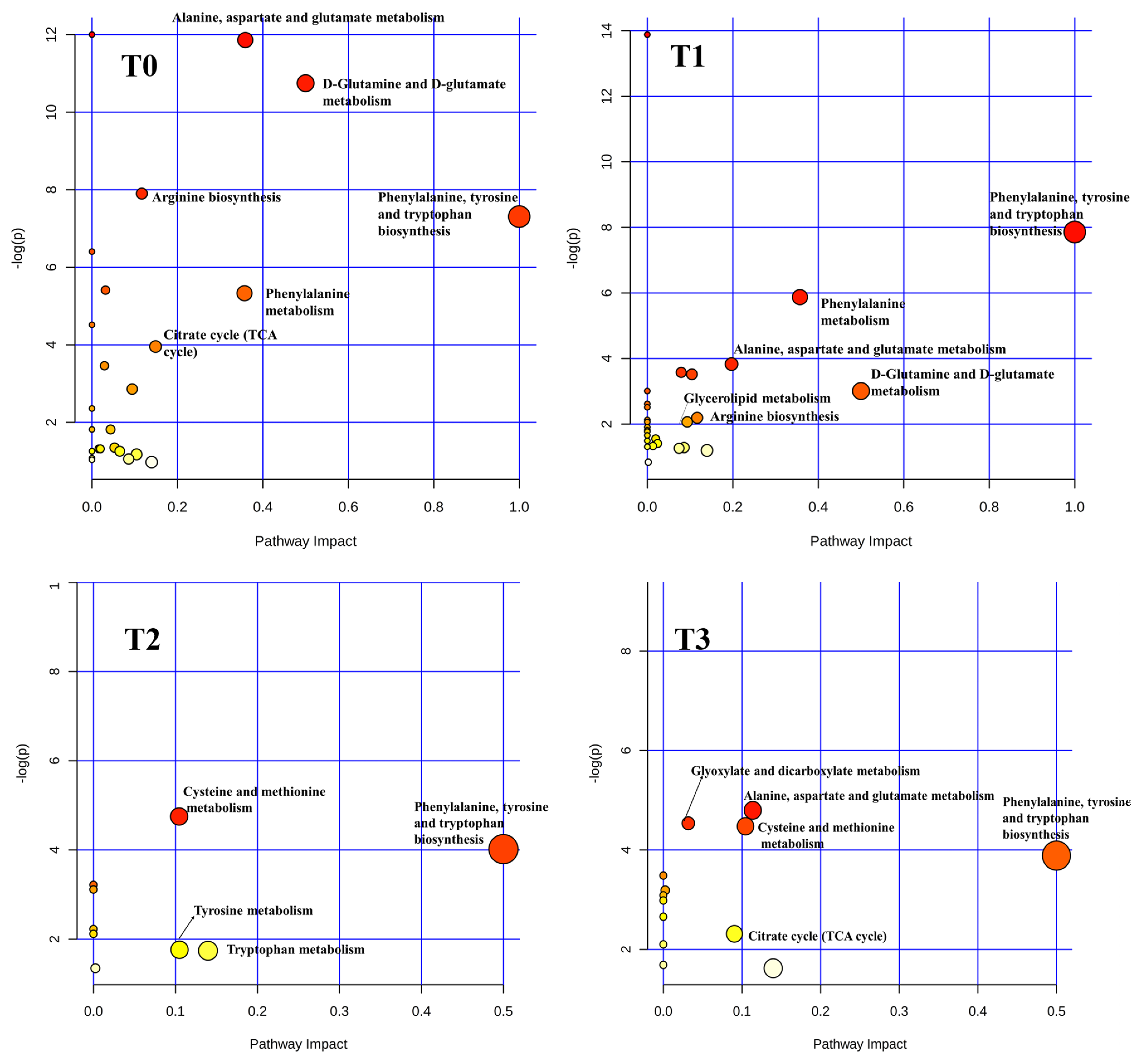 Metabolites 10 00020 g005
