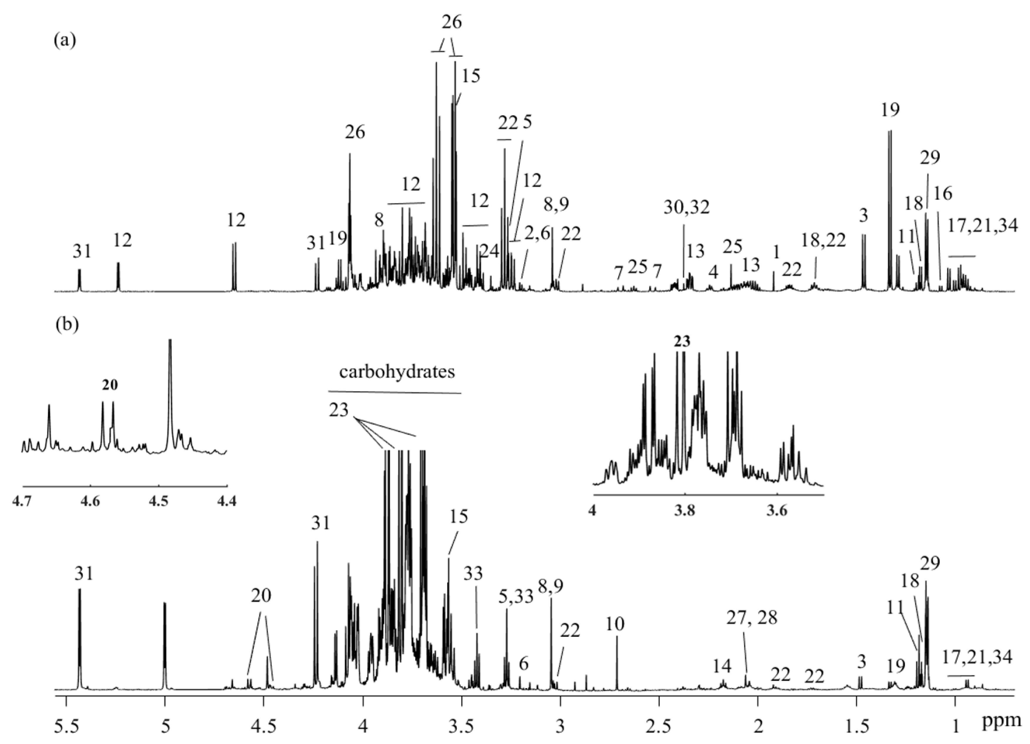 Metabolites 10 00022 g001