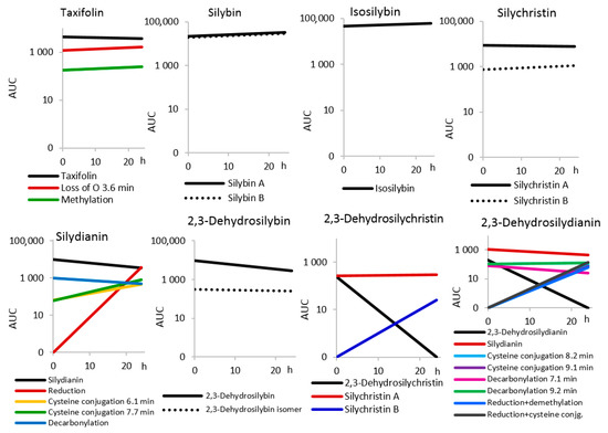 Metabolites 10 00029 g0a1