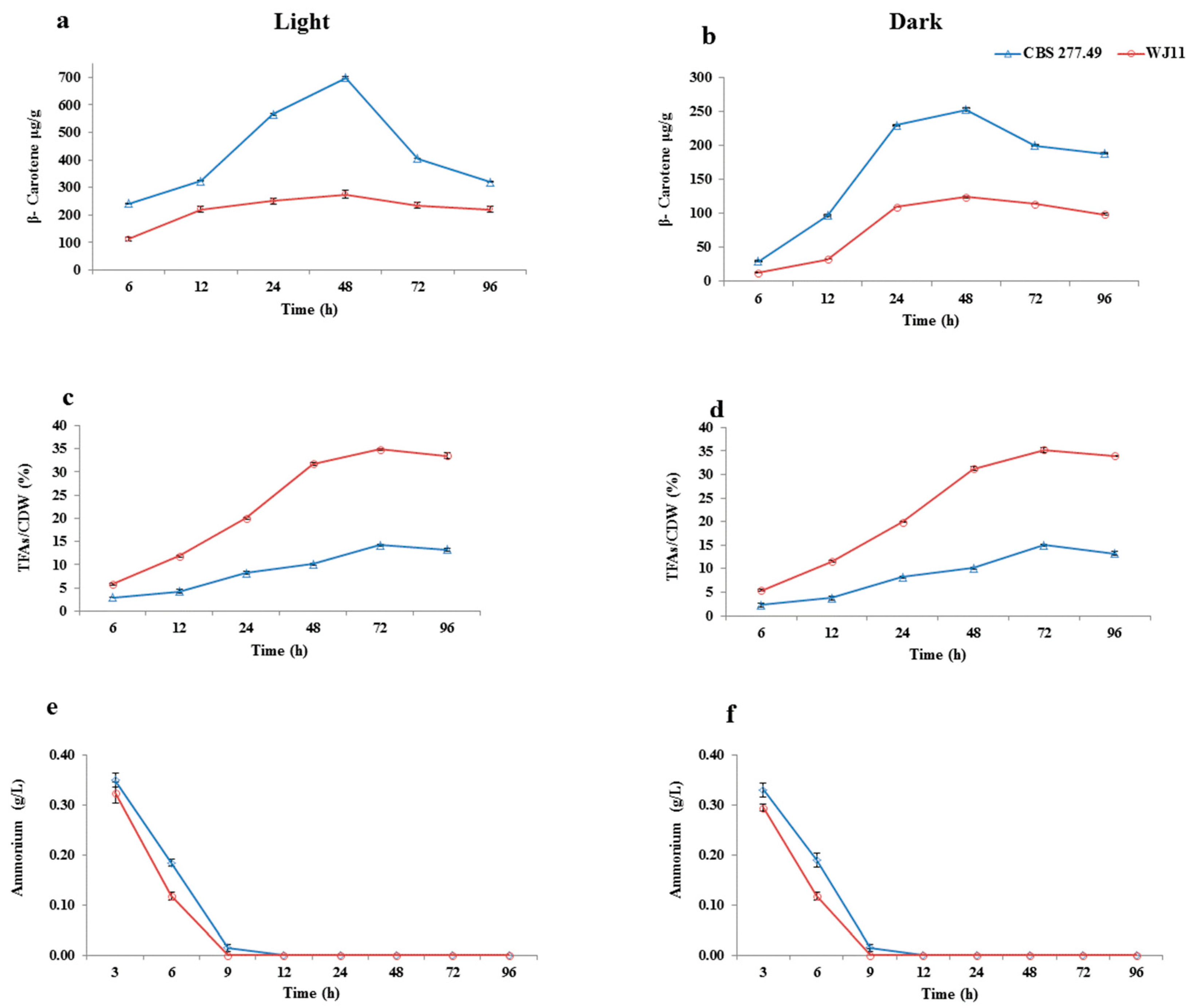 Metabolites 10 00038 g004 Metabolites 10 00038 g004