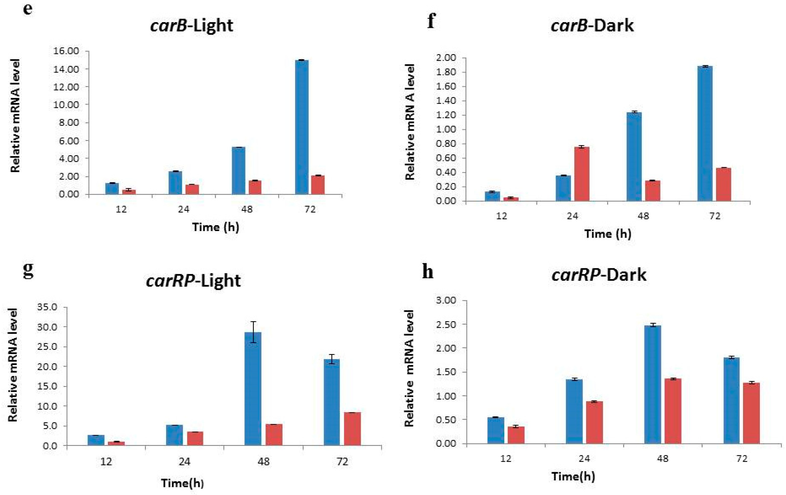 Metabolites 10 00038 g005b Metabolites 10 00038 g005b
