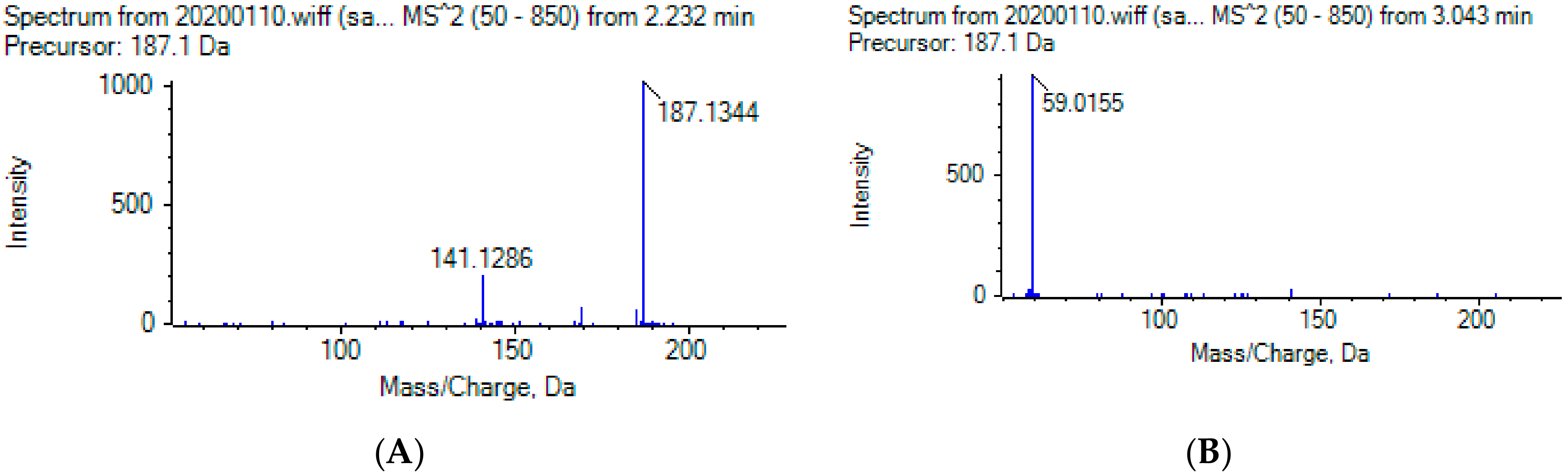 Metabolites 10 00040 g001a