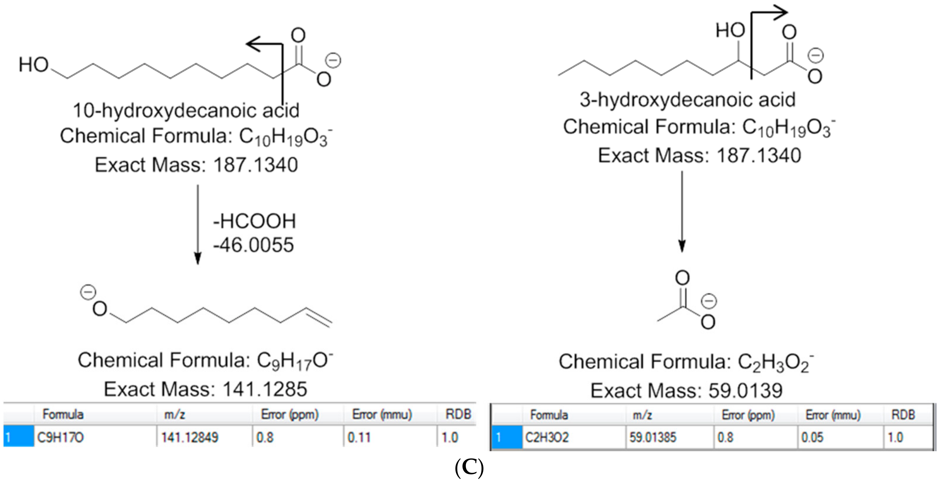 Metabolites 10 00040 g001b