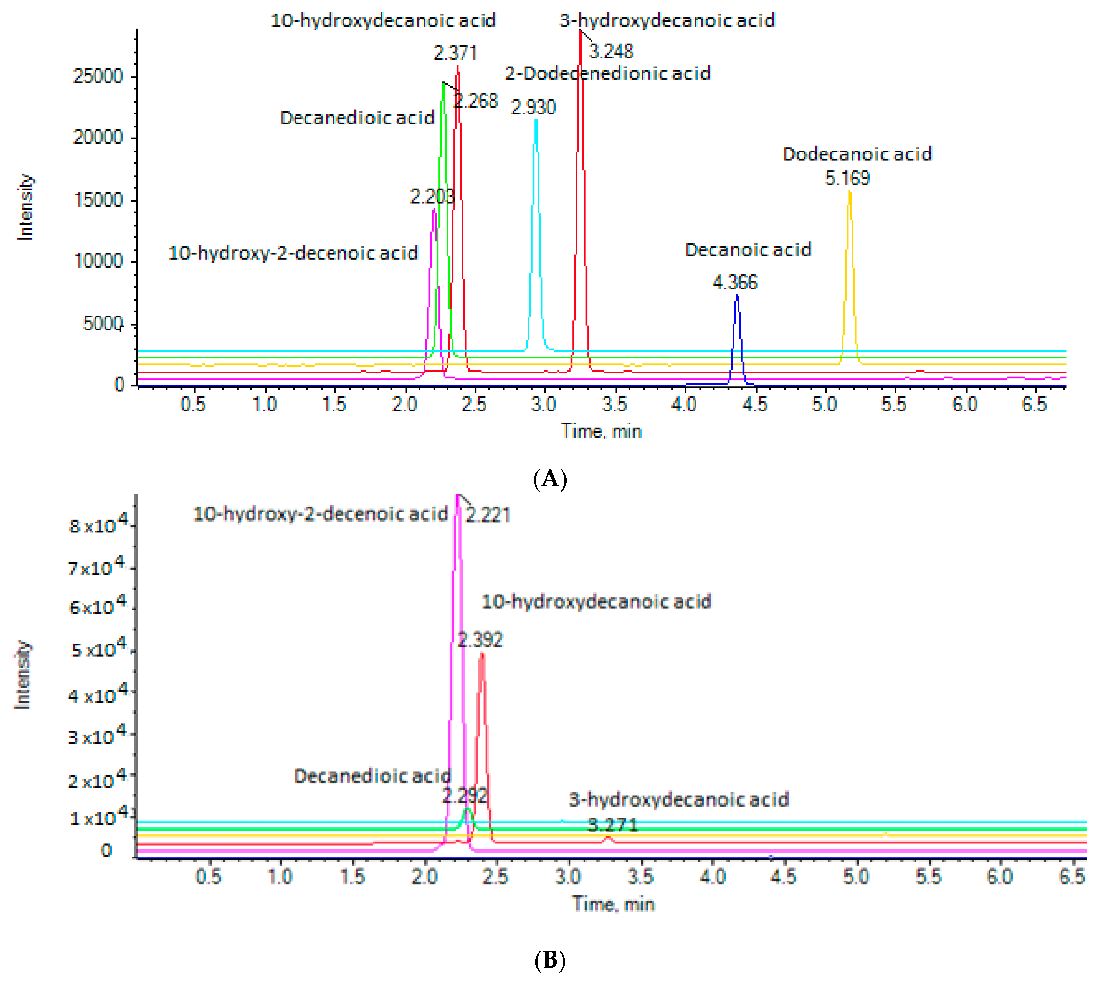 Metabolites 10 00040 g002