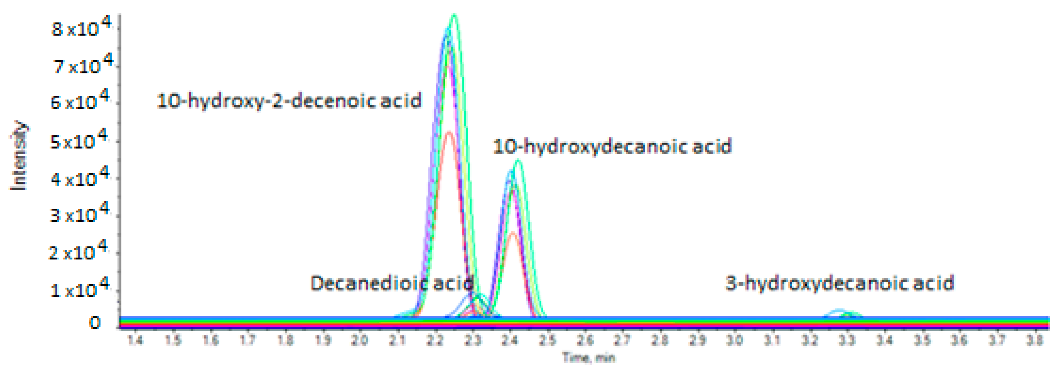 Metabolites 10 00040 g003