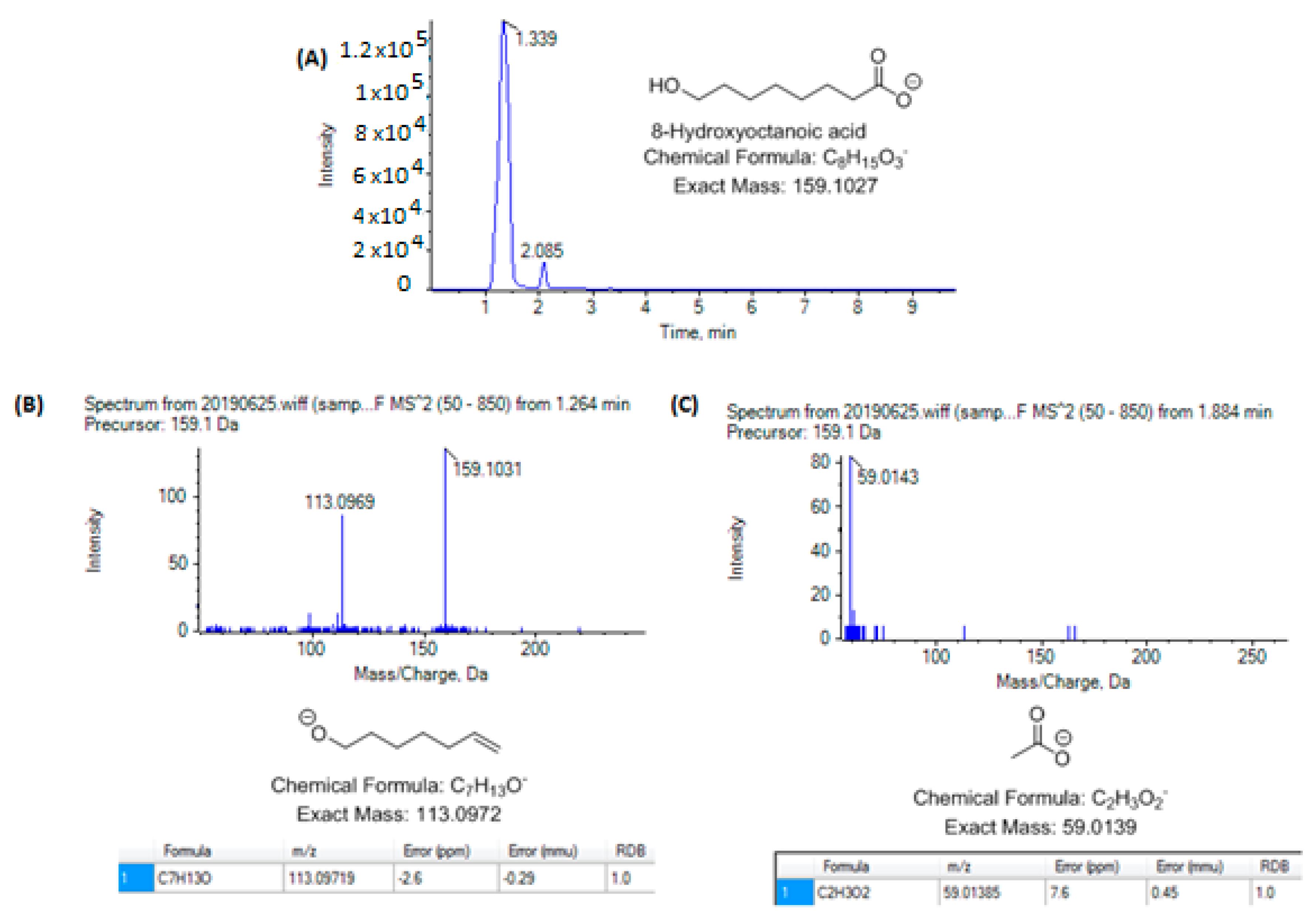 Metabolites 10 00040 g004