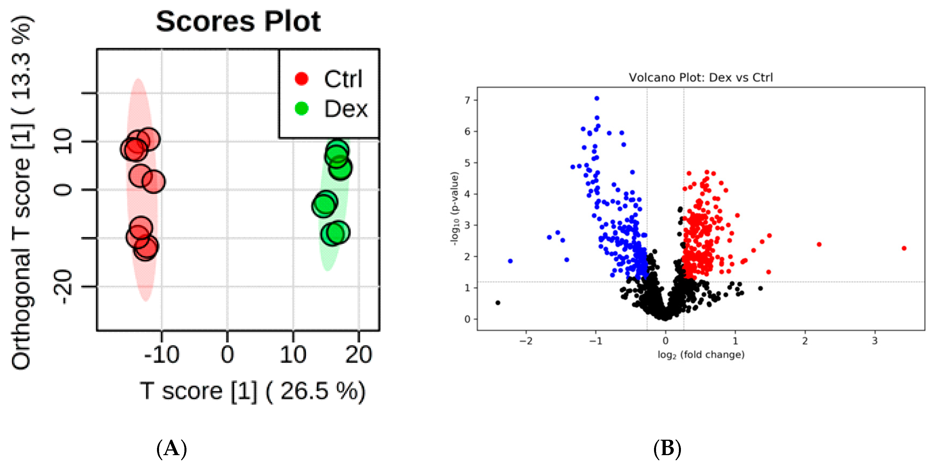 Metabolites 10 00042 g001a