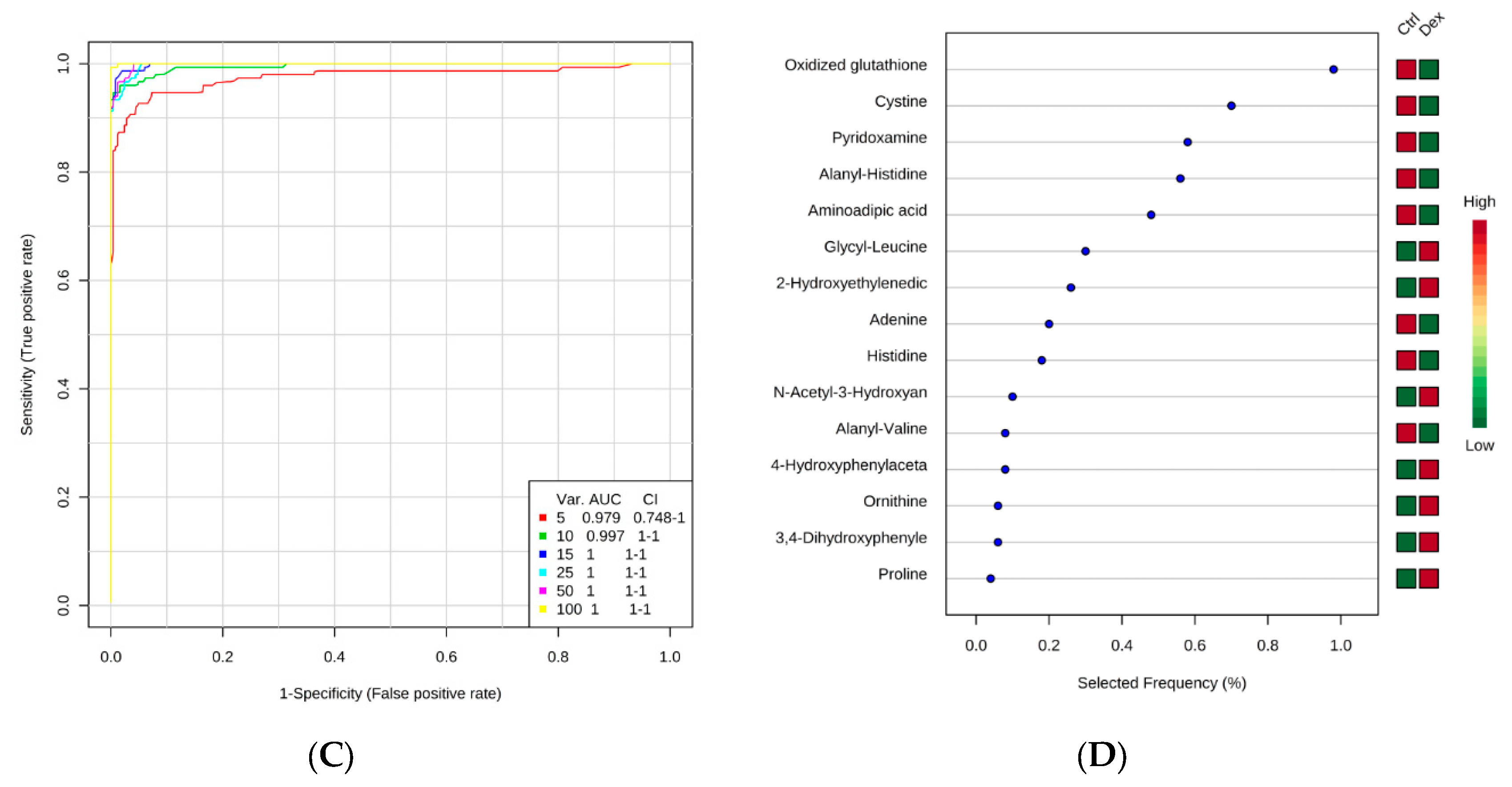Metabolites 10 00042 g001b