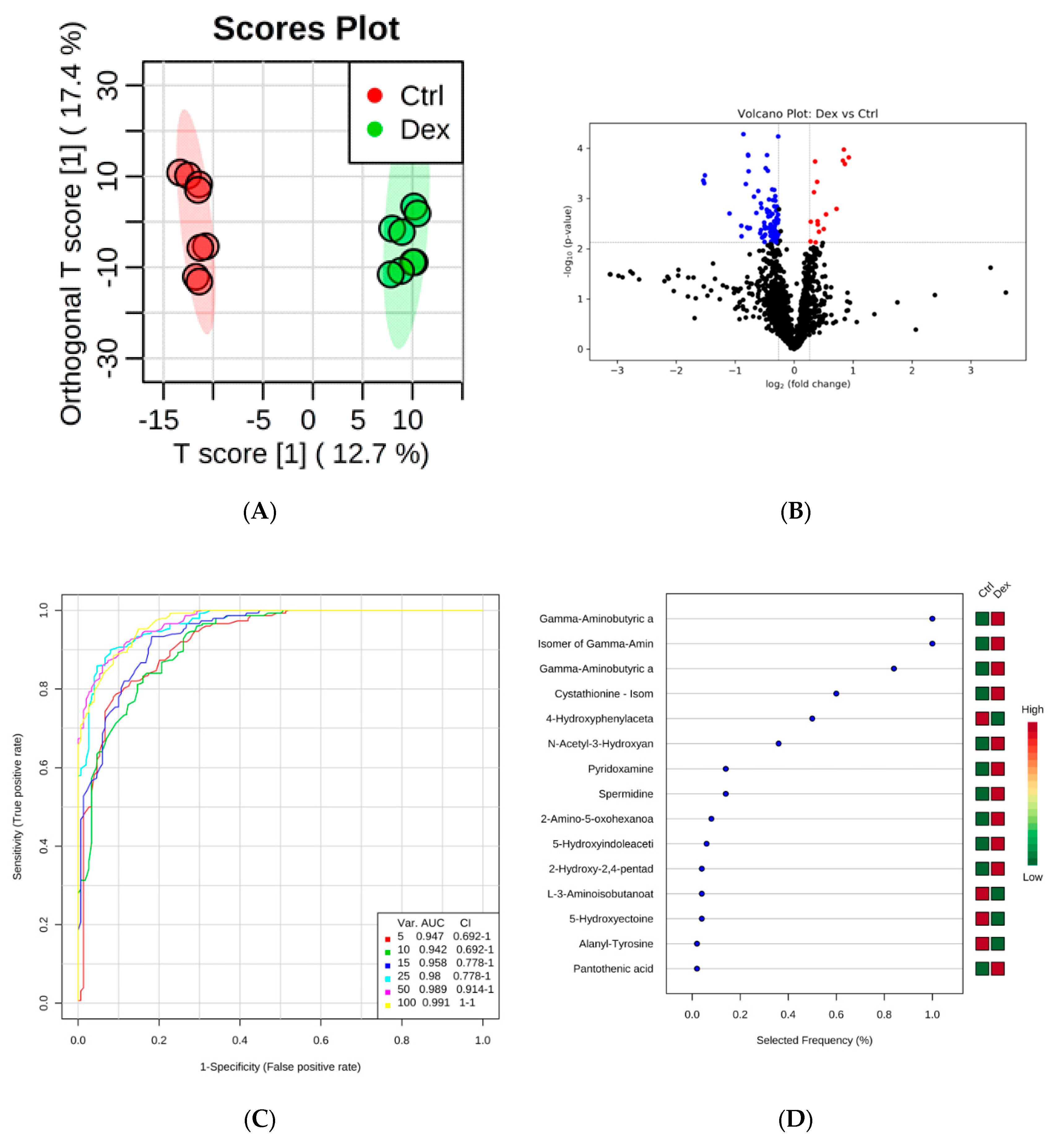 Metabolites 10 00042 g002