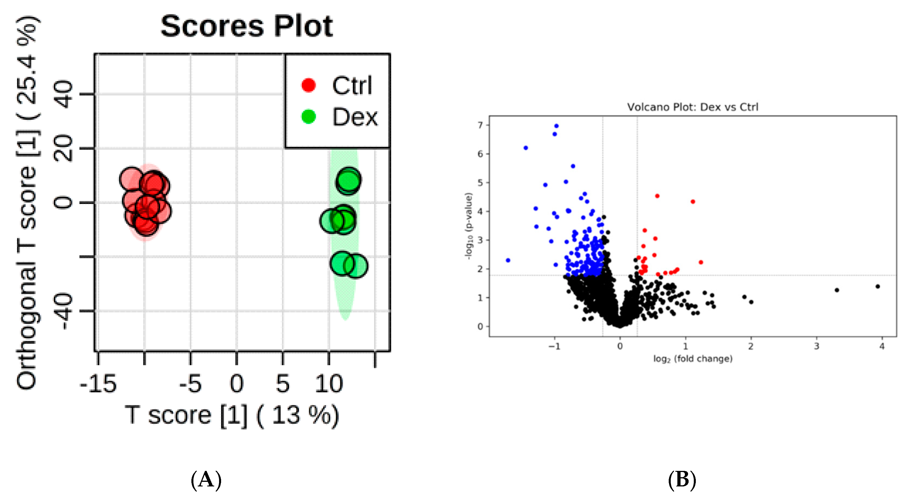 Metabolites 10 00042 g003a