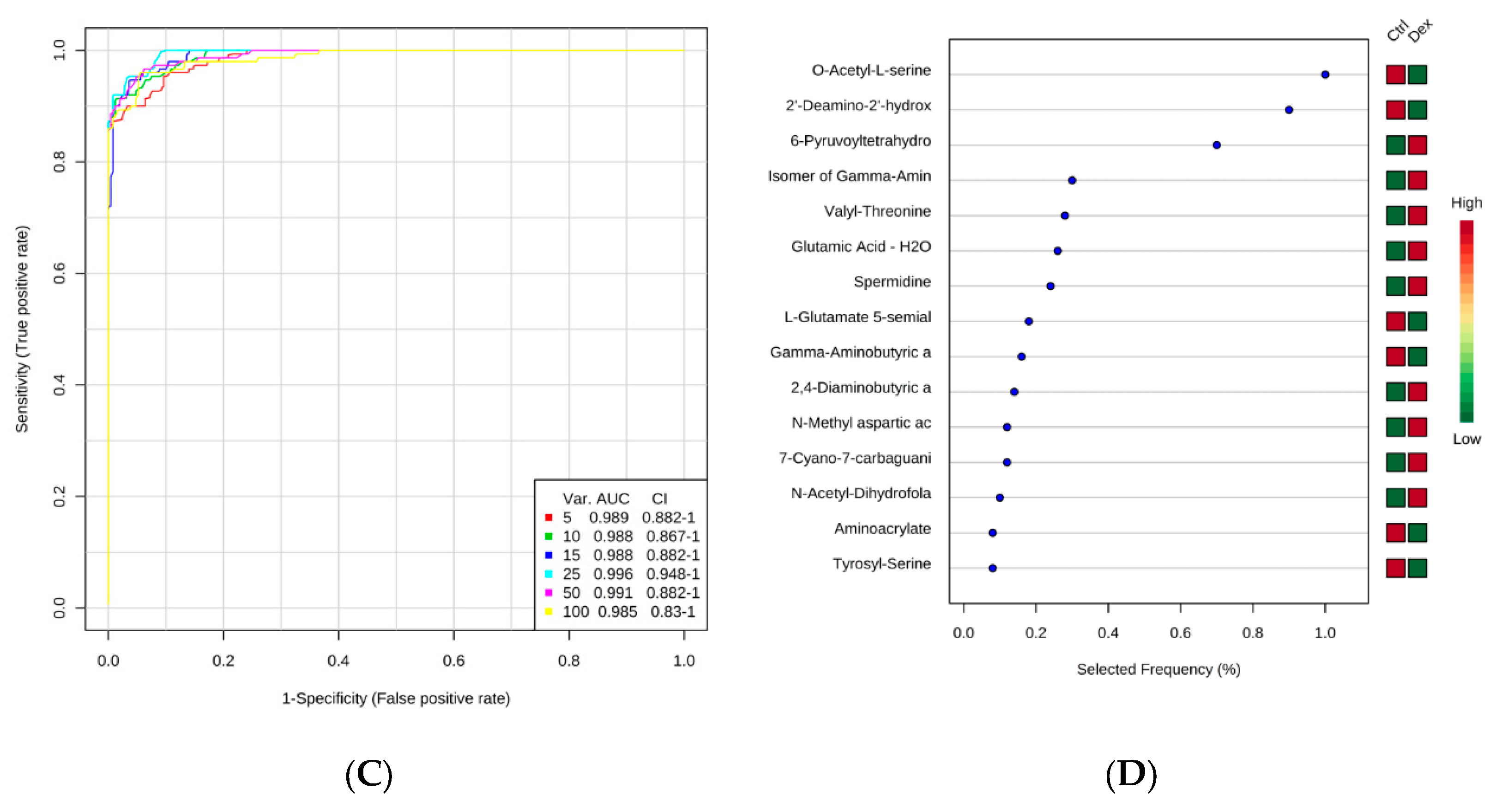 Metabolites 10 00042 g003b