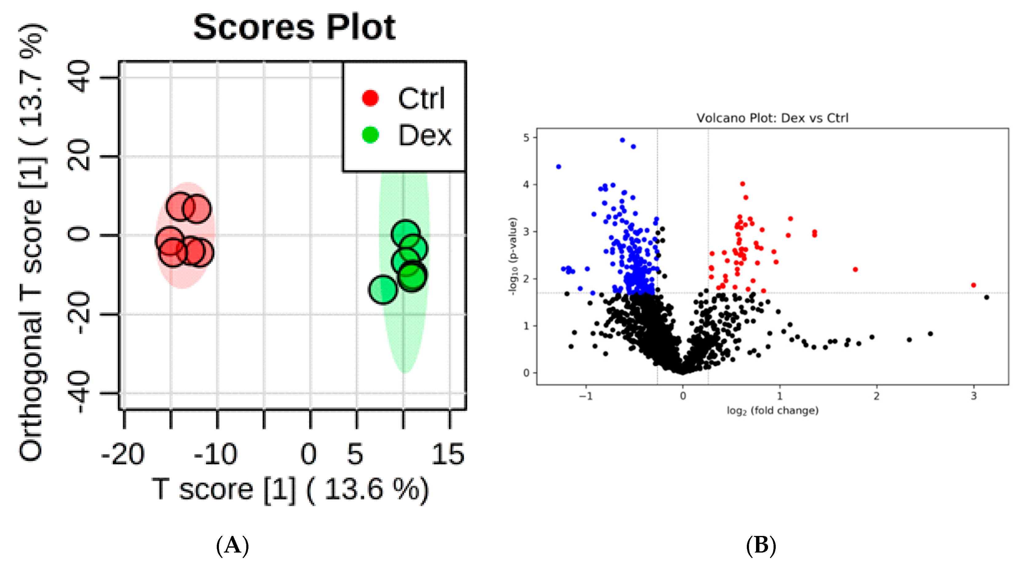Metabolites 10 00042 g004a