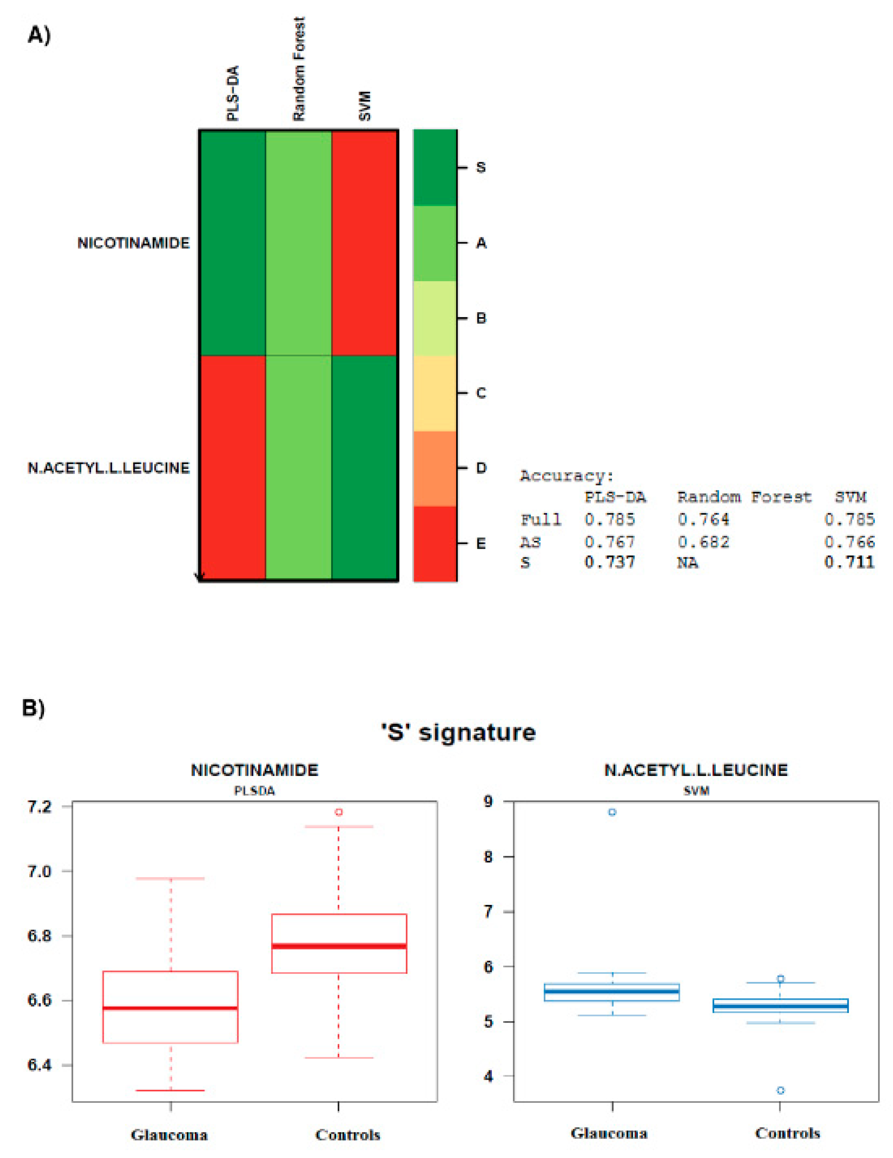 Metabolites 10 00049 g003