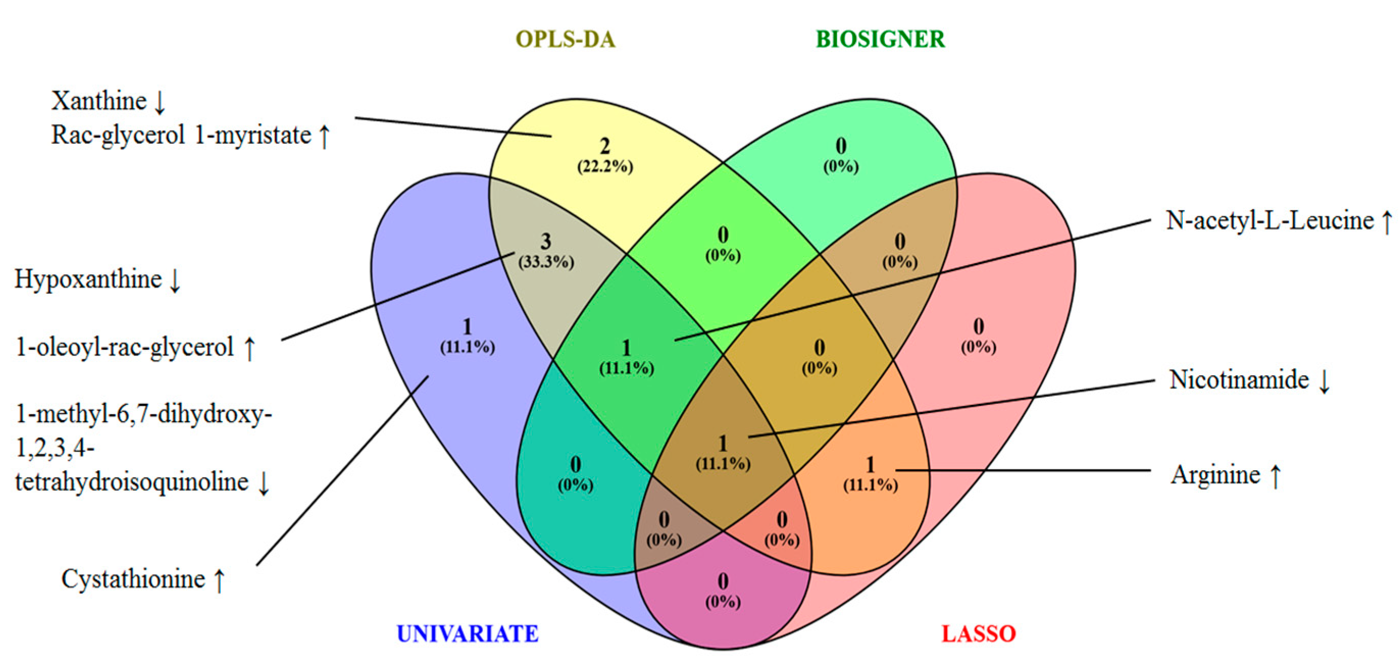Metabolites 10 00049 g005