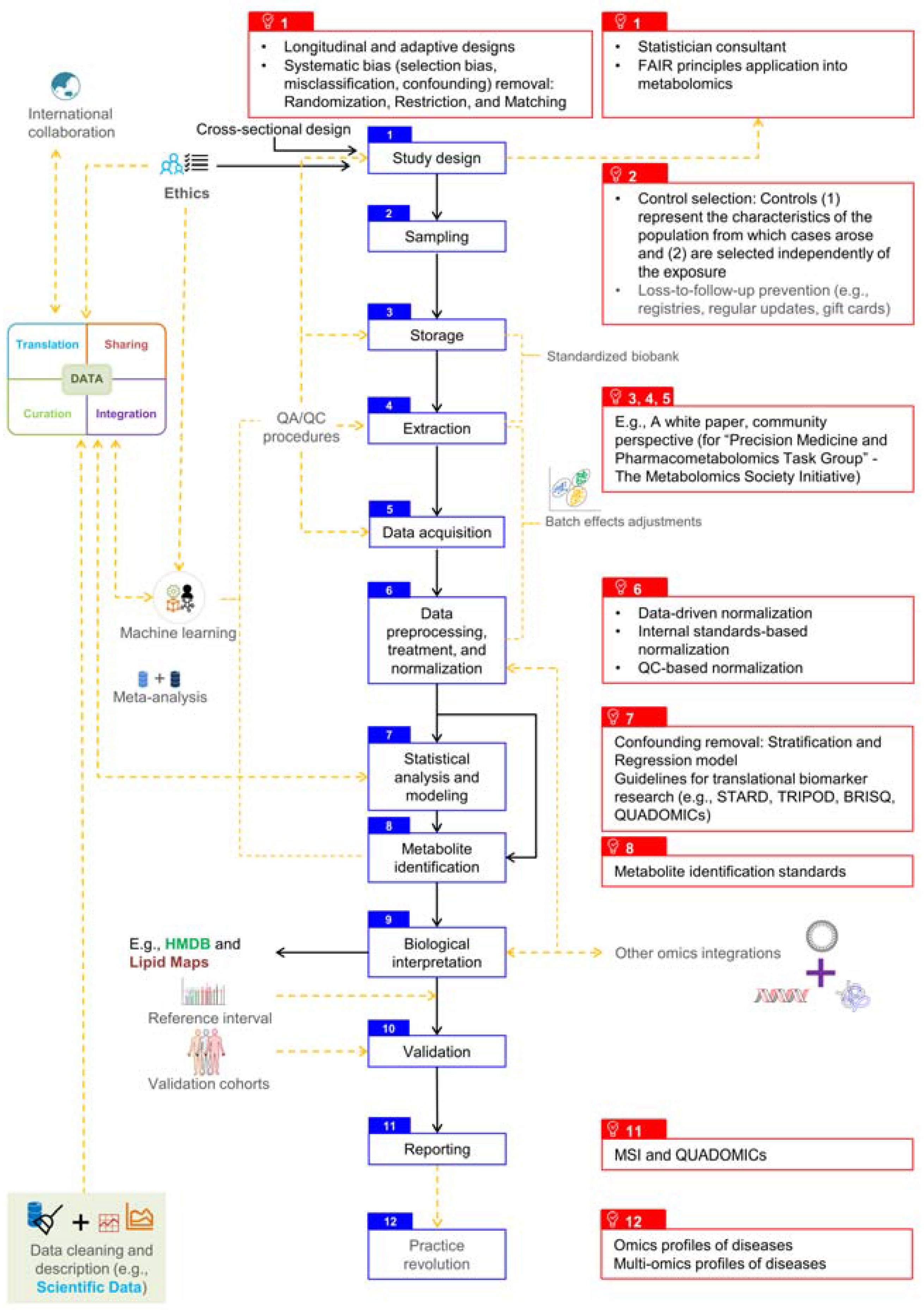 Metabolites 10 00051 g001
