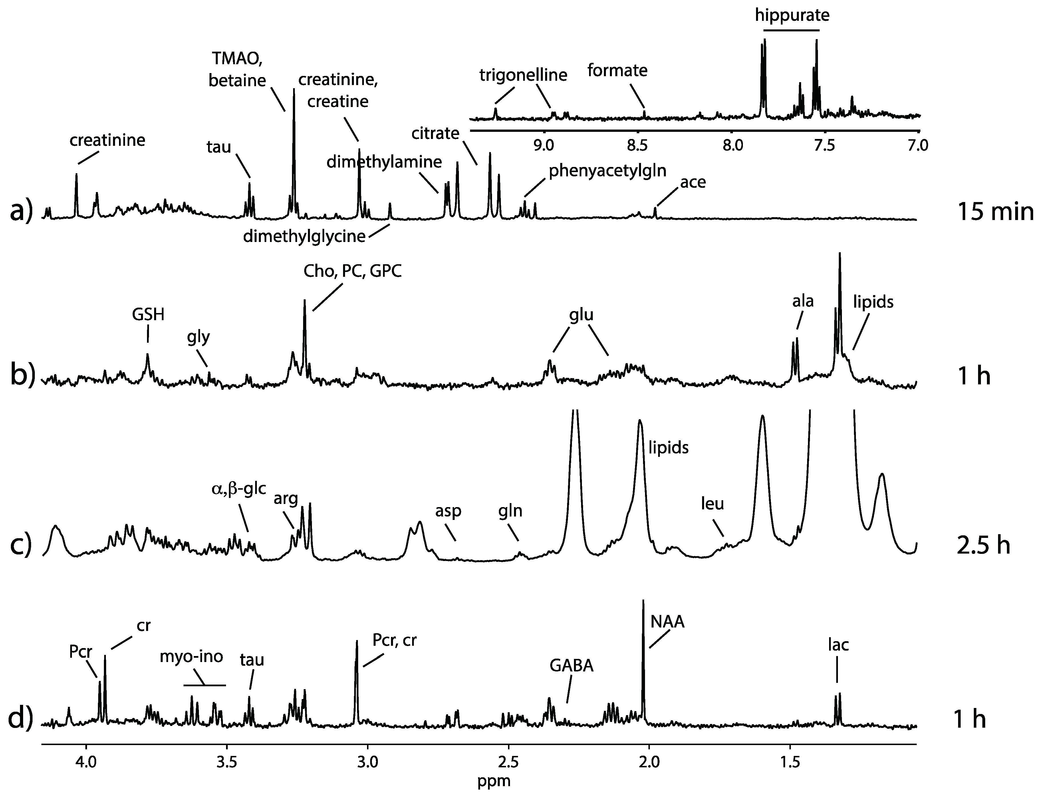Metabolites 10 00054 g003 Metabolites 10 00054 g003