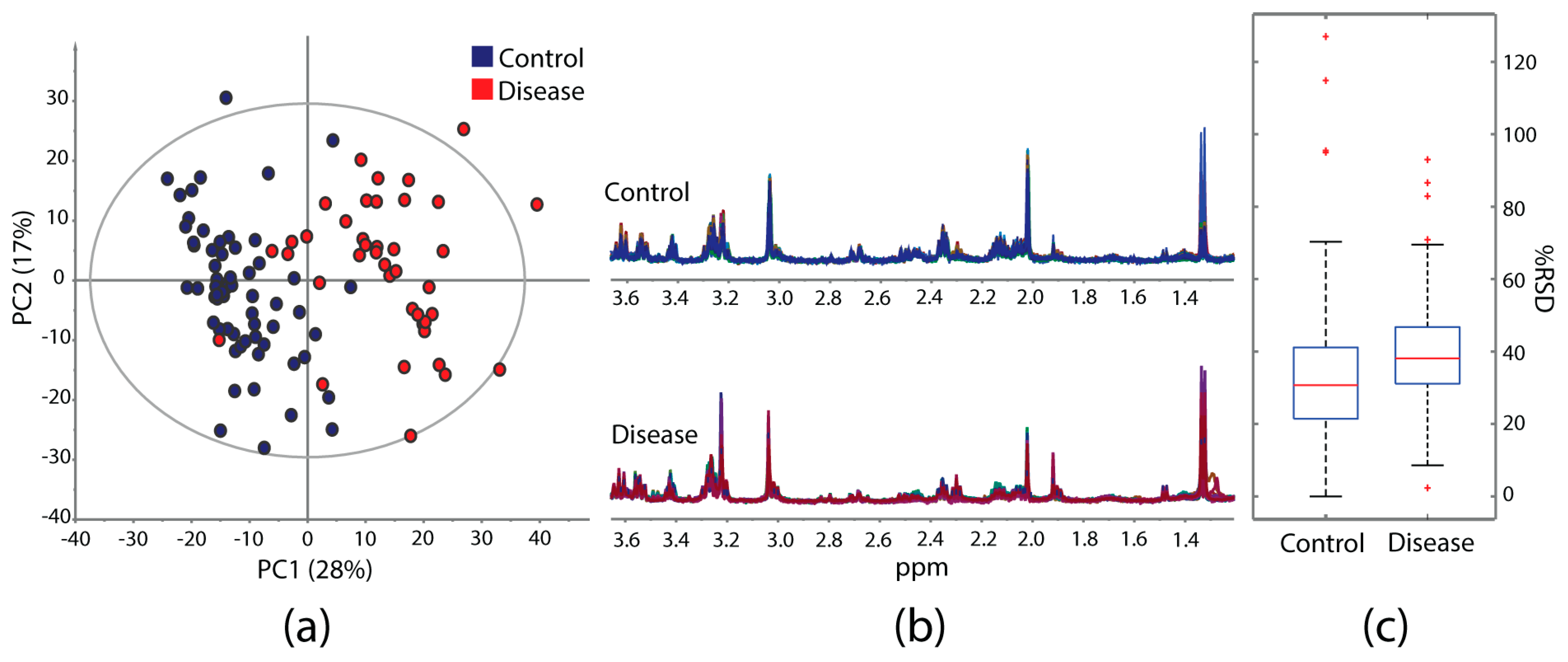 Metabolites 10 00054 g004 Metabolites 10 00054 g004