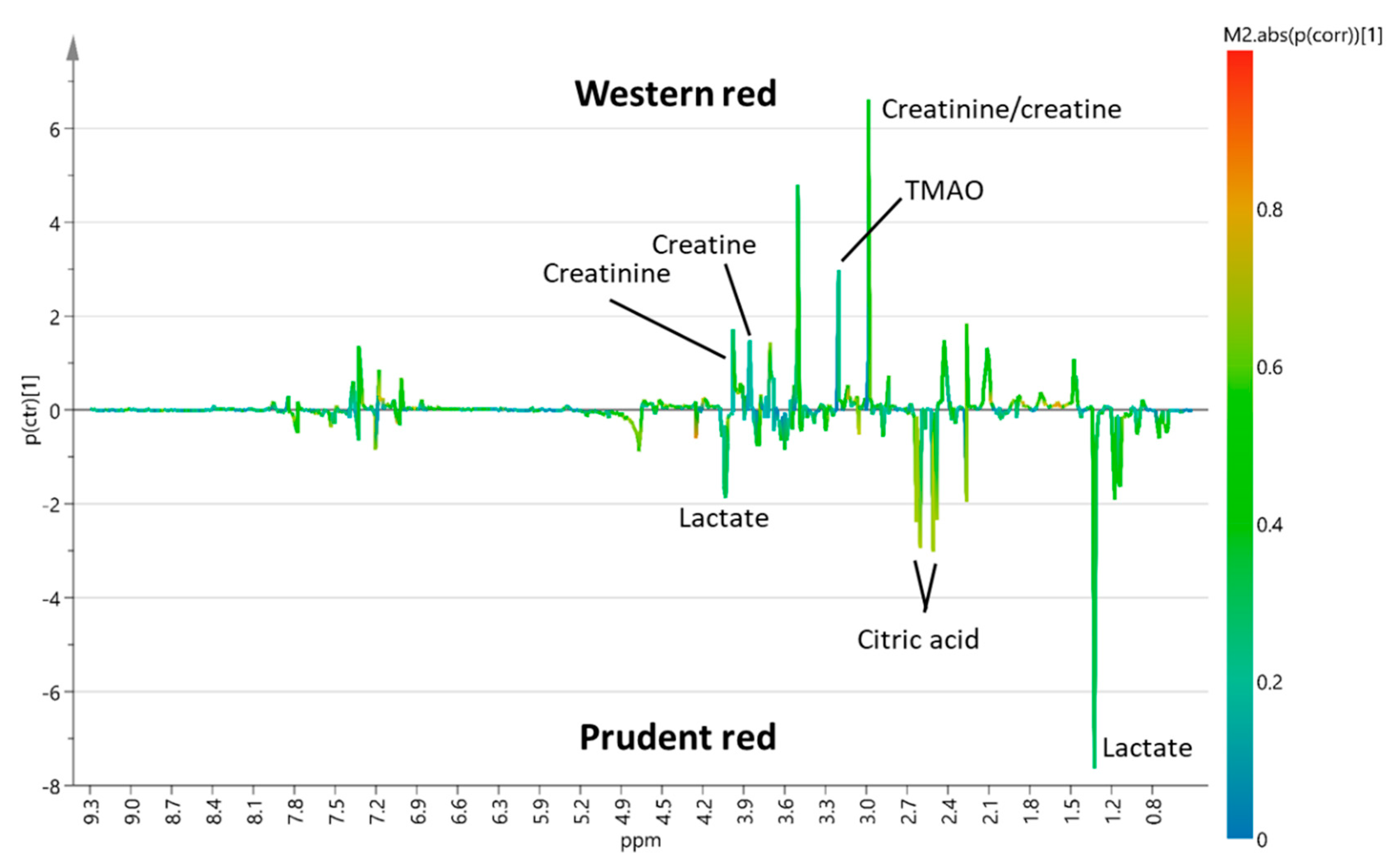 Metabolites 10 00057 g001