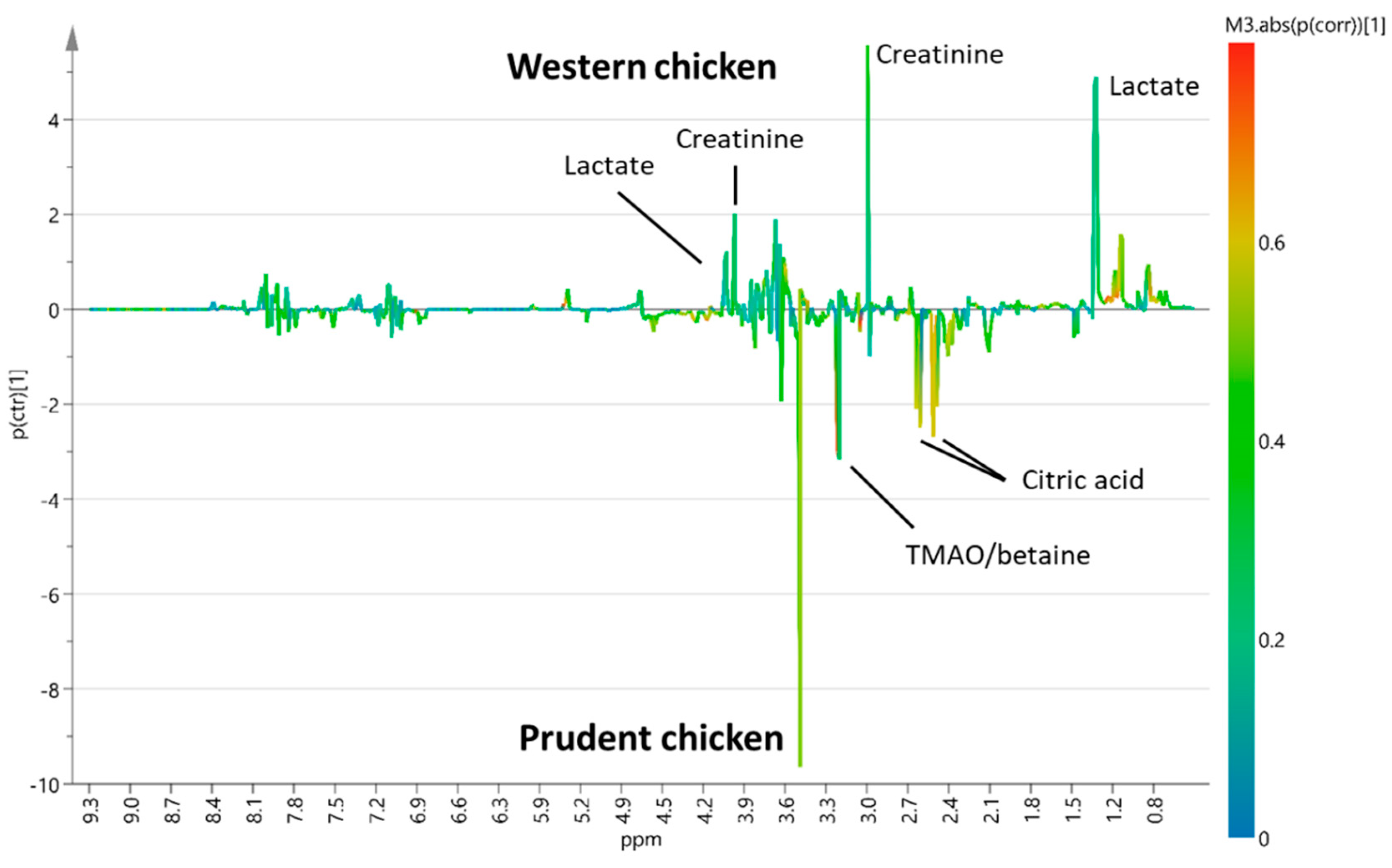 Metabolites 10 00057 g002