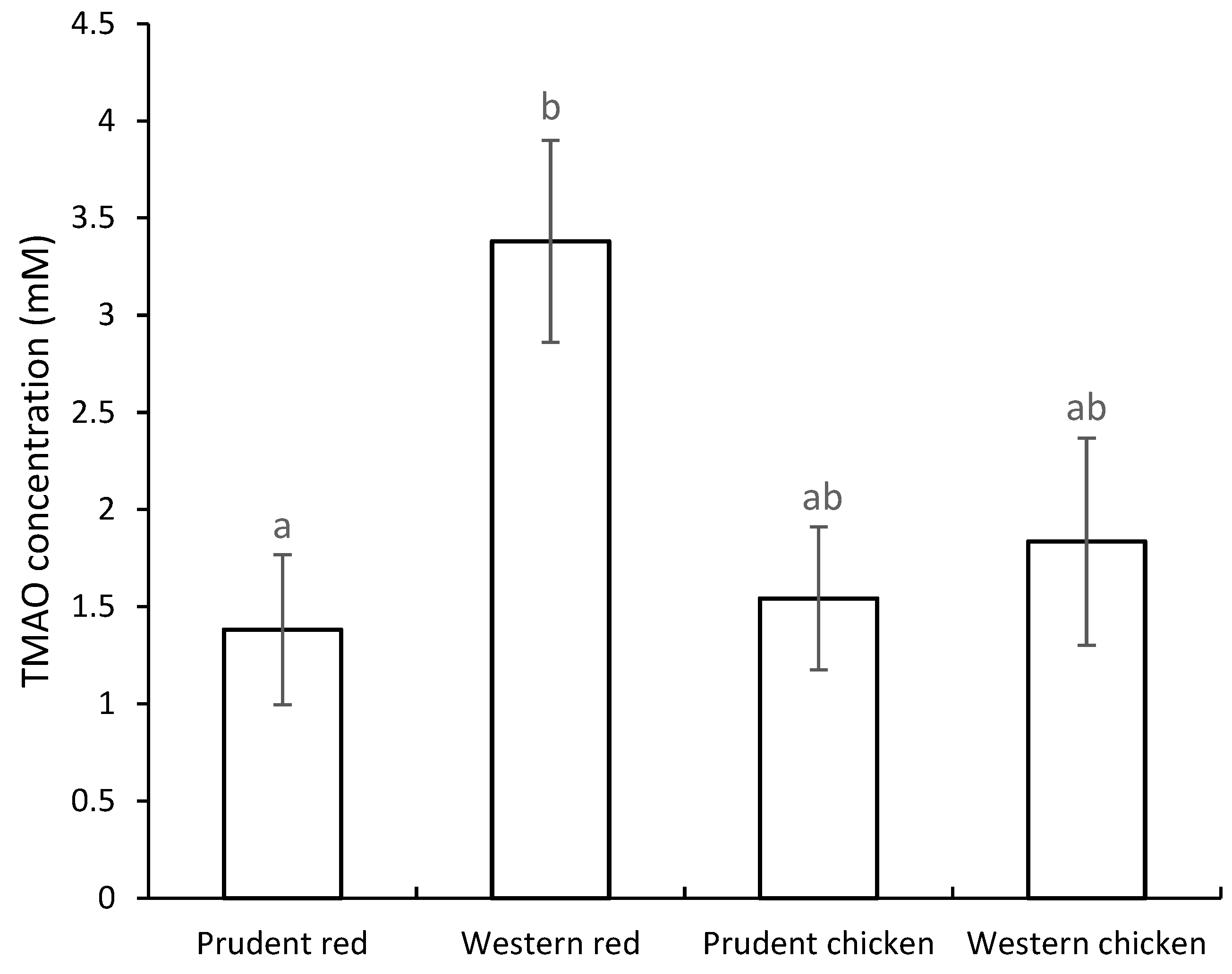 Metabolites 10 00057 g003