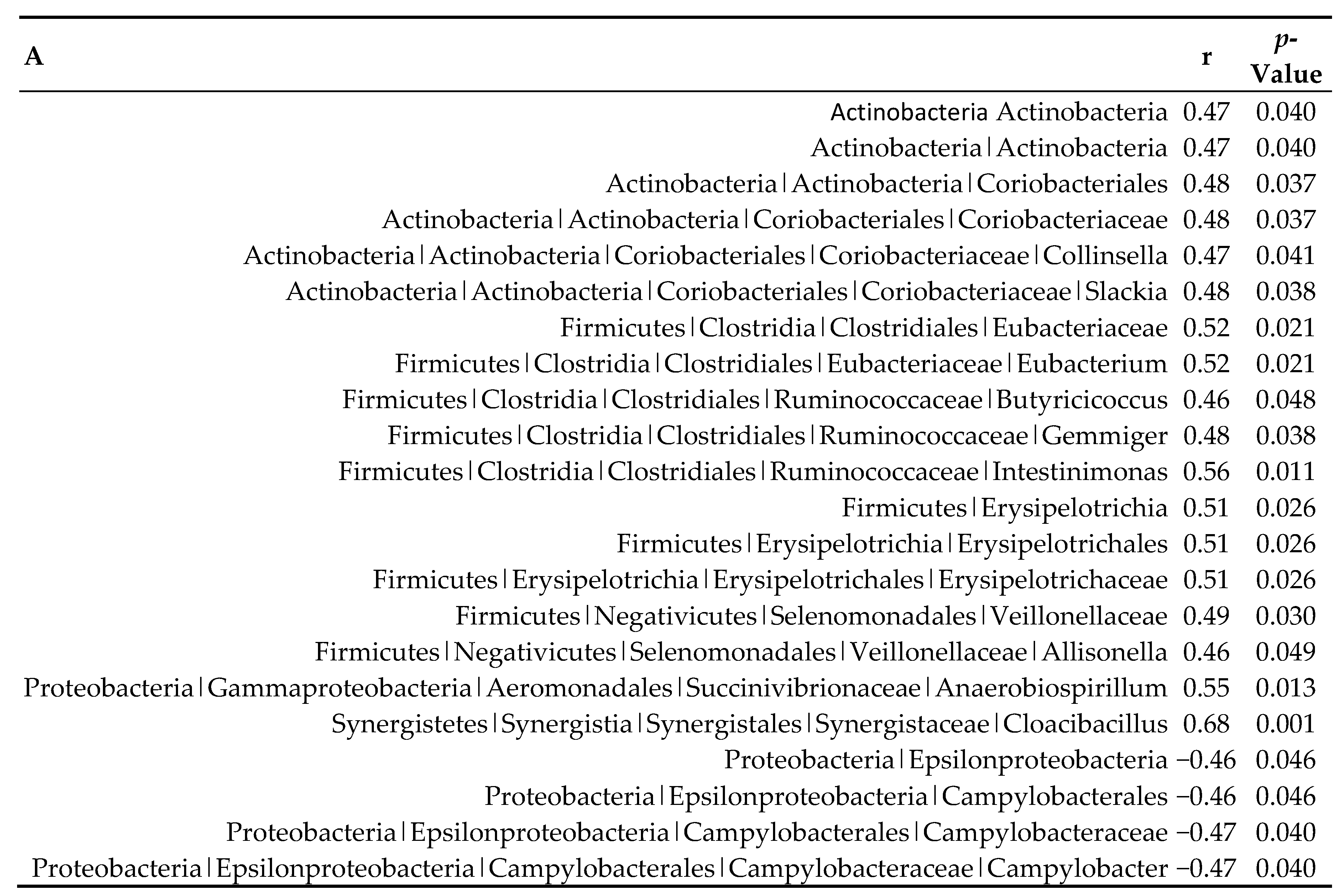 Metabolites 10 00057 g004a