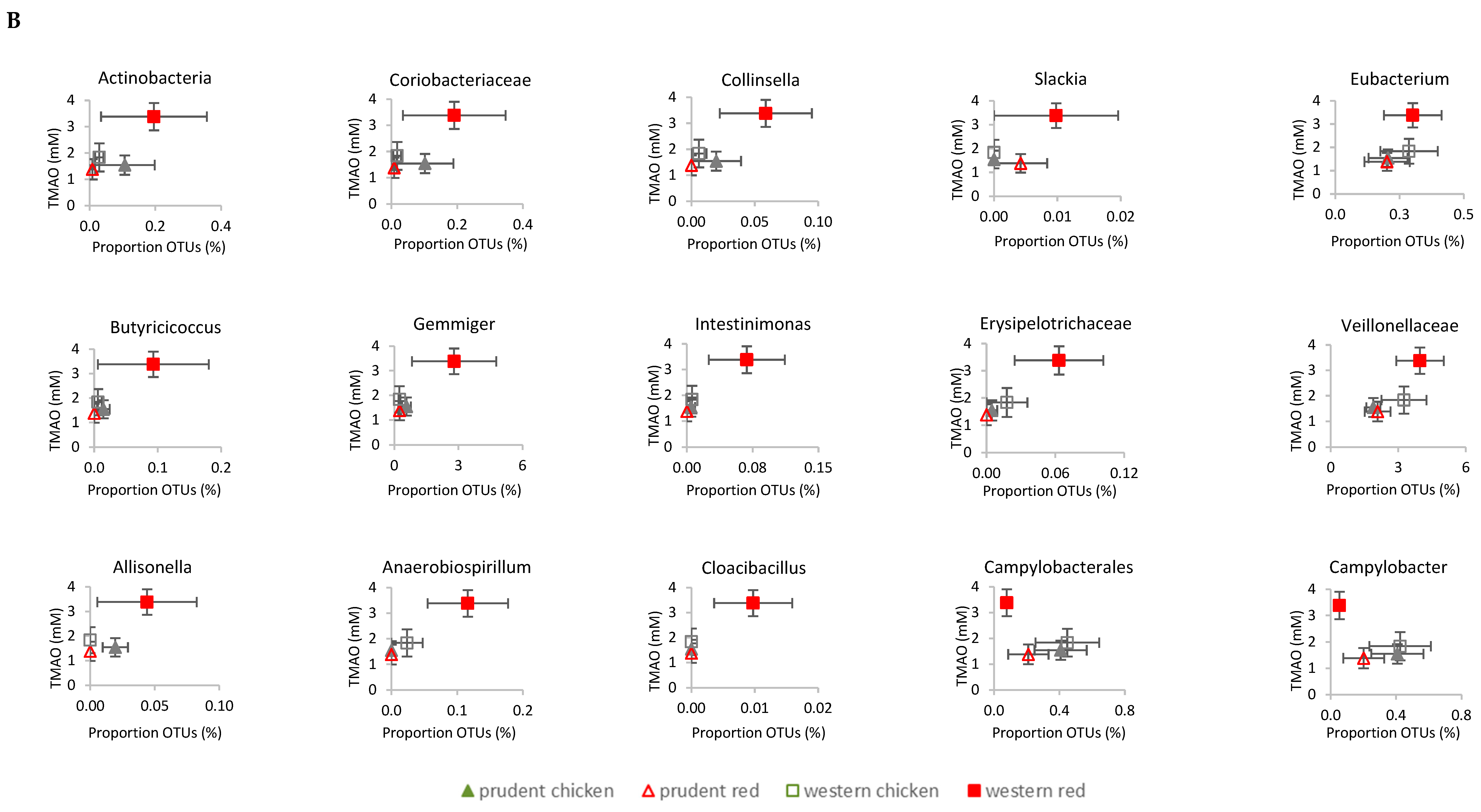 Metabolites 10 00057 g004b
