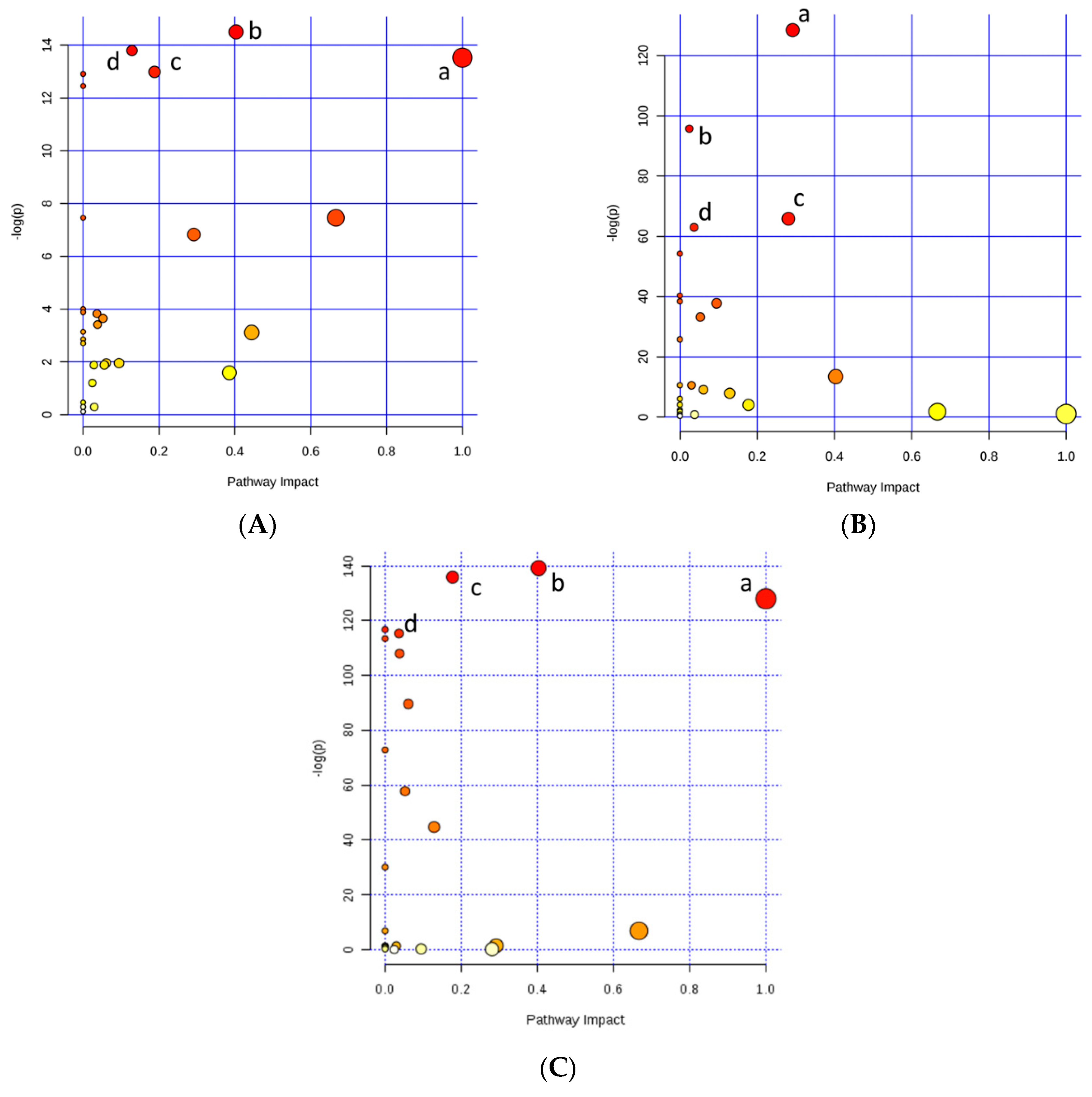 Metabolites 10 00058 g003 Metabolites 10 00058 g003