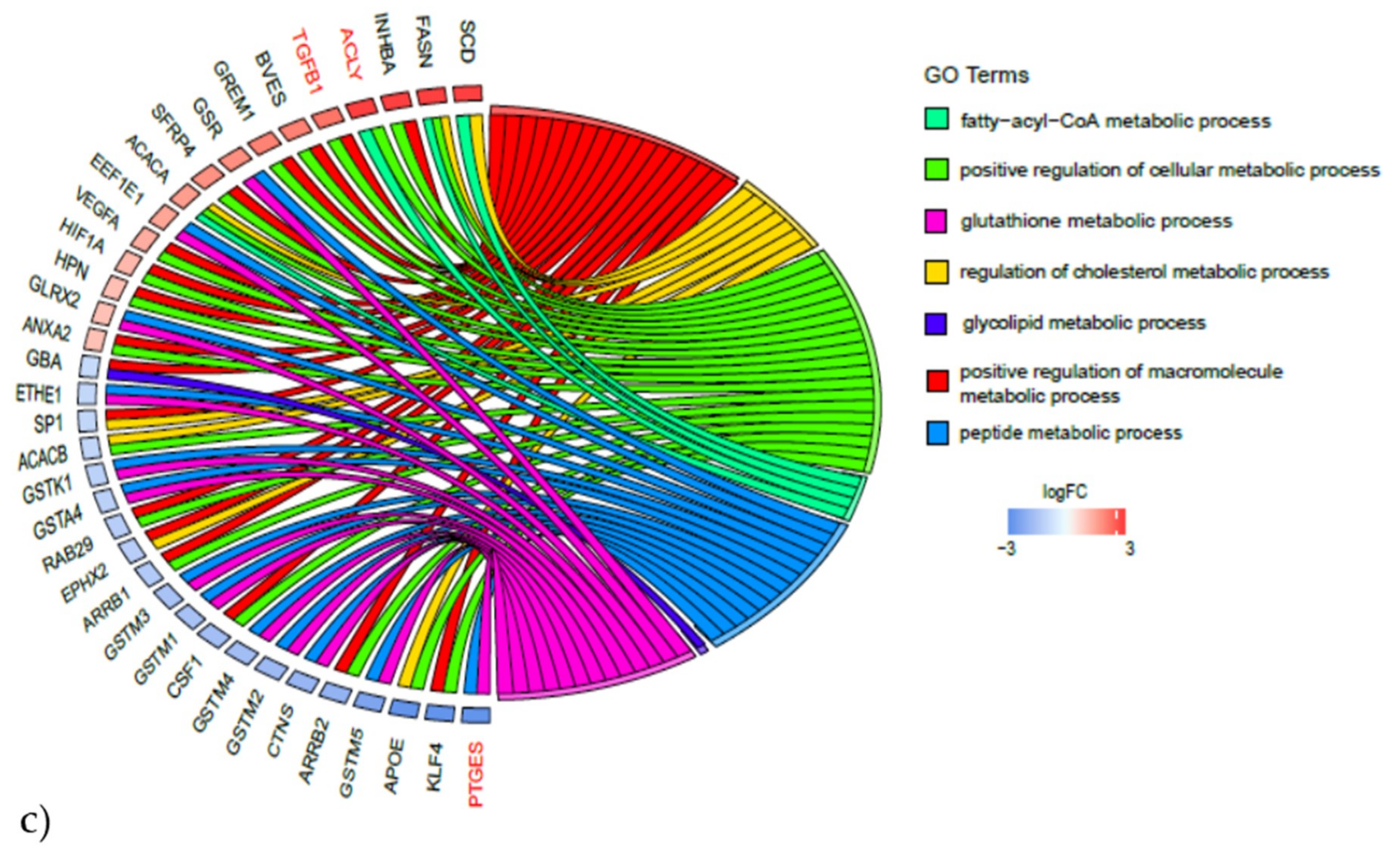 Metabolites 10 00059 g005b Metabolites 10 00059 g005b