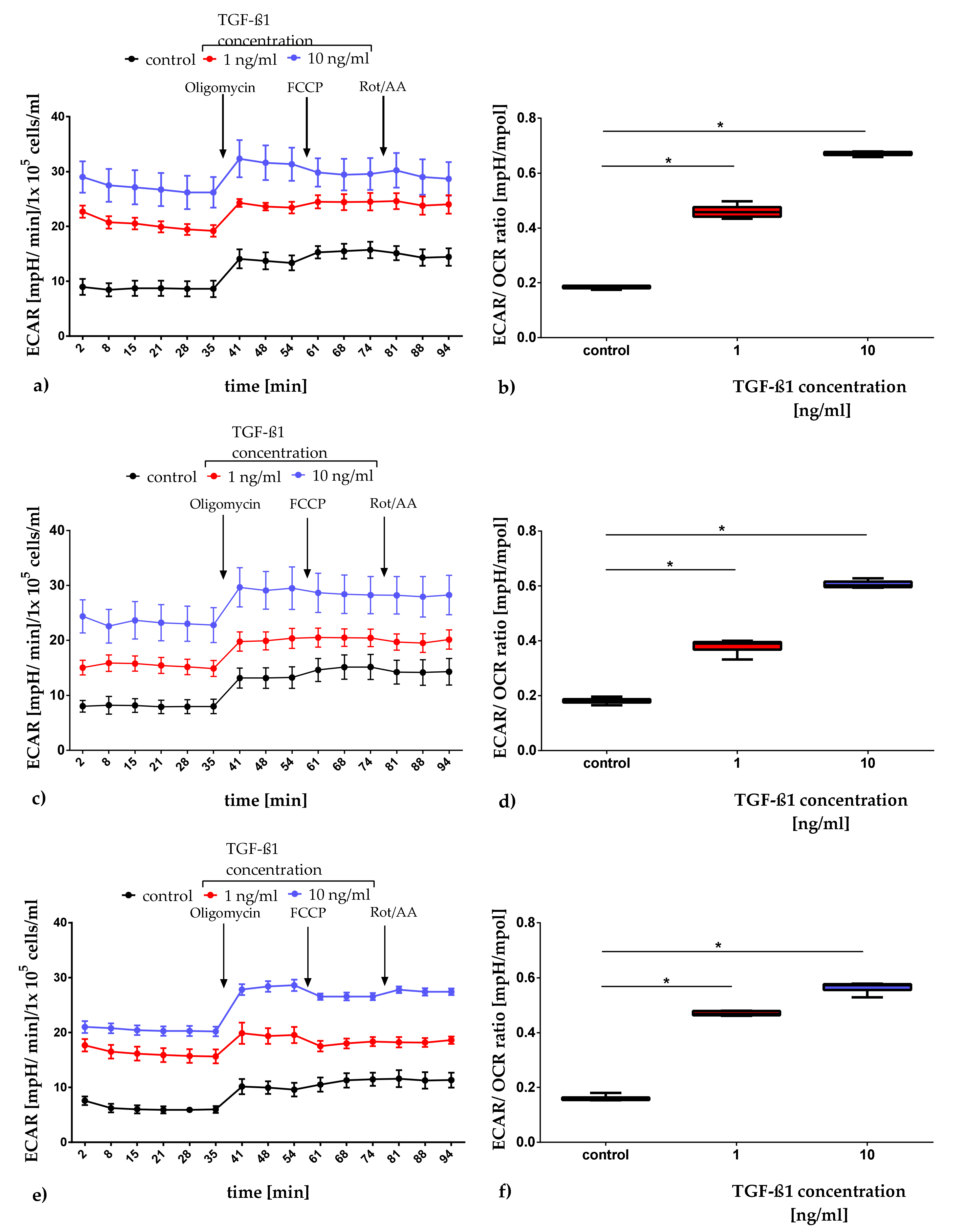 Metabolites 10 00059 g0a3 Metabolites 10 00059 g0a3
