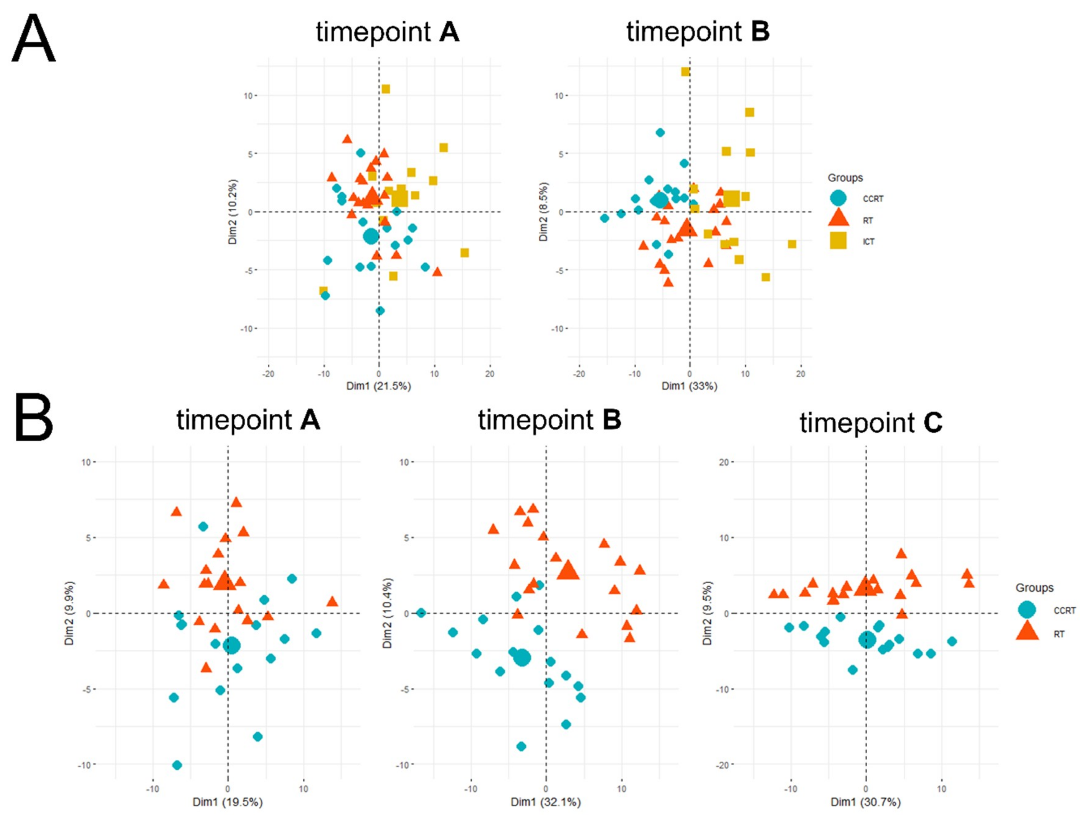 Metabolites 10 00060 g002