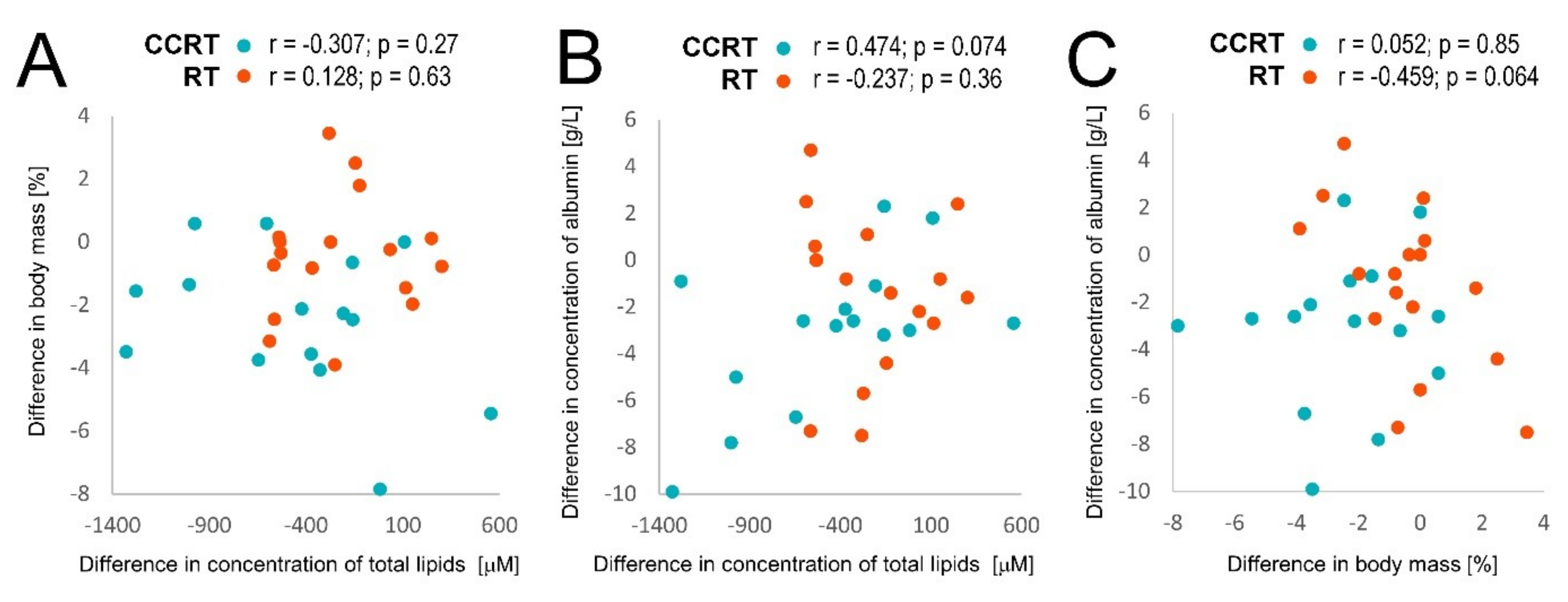 Metabolites 10 00060 g006