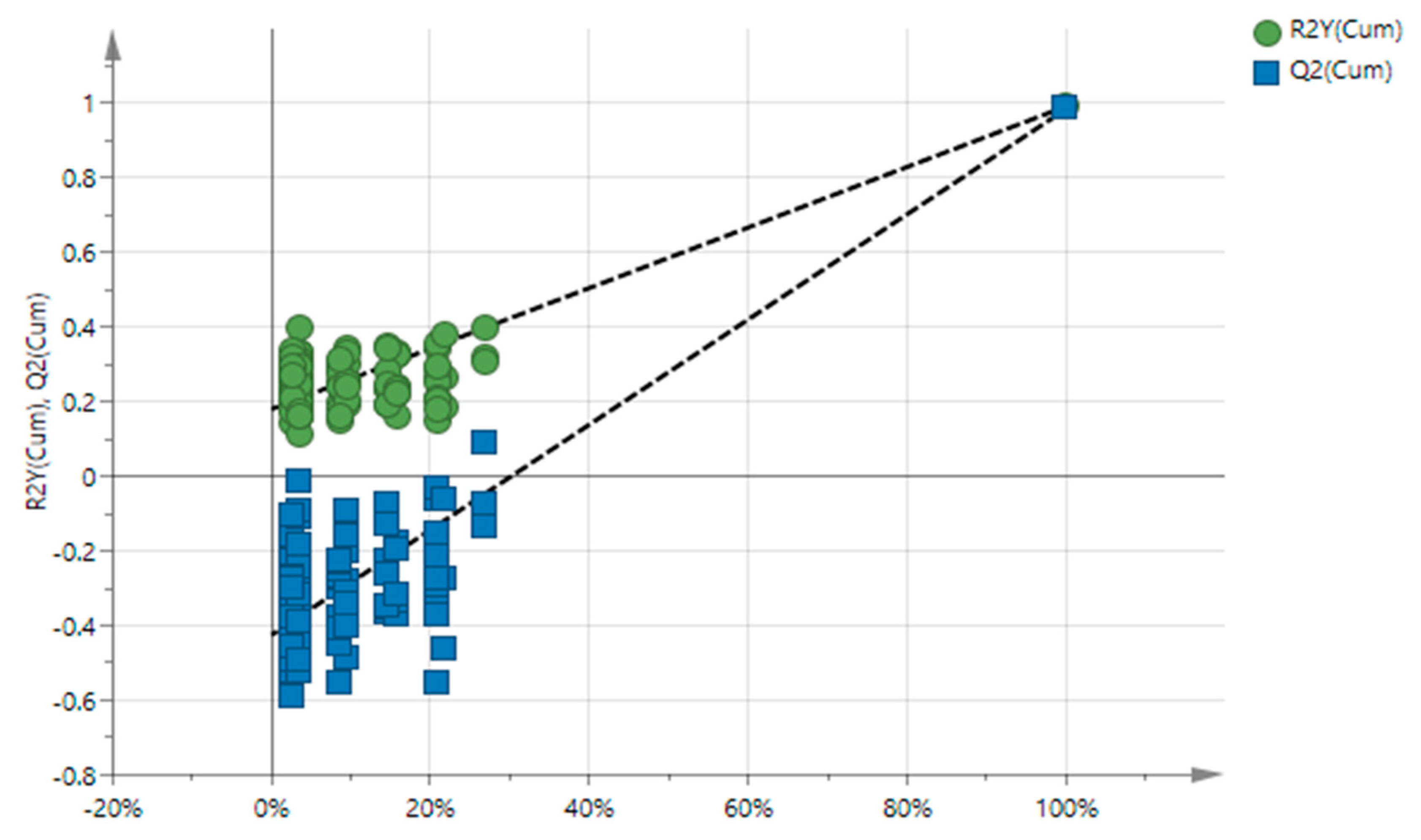 Metabolites 10 00062 g005