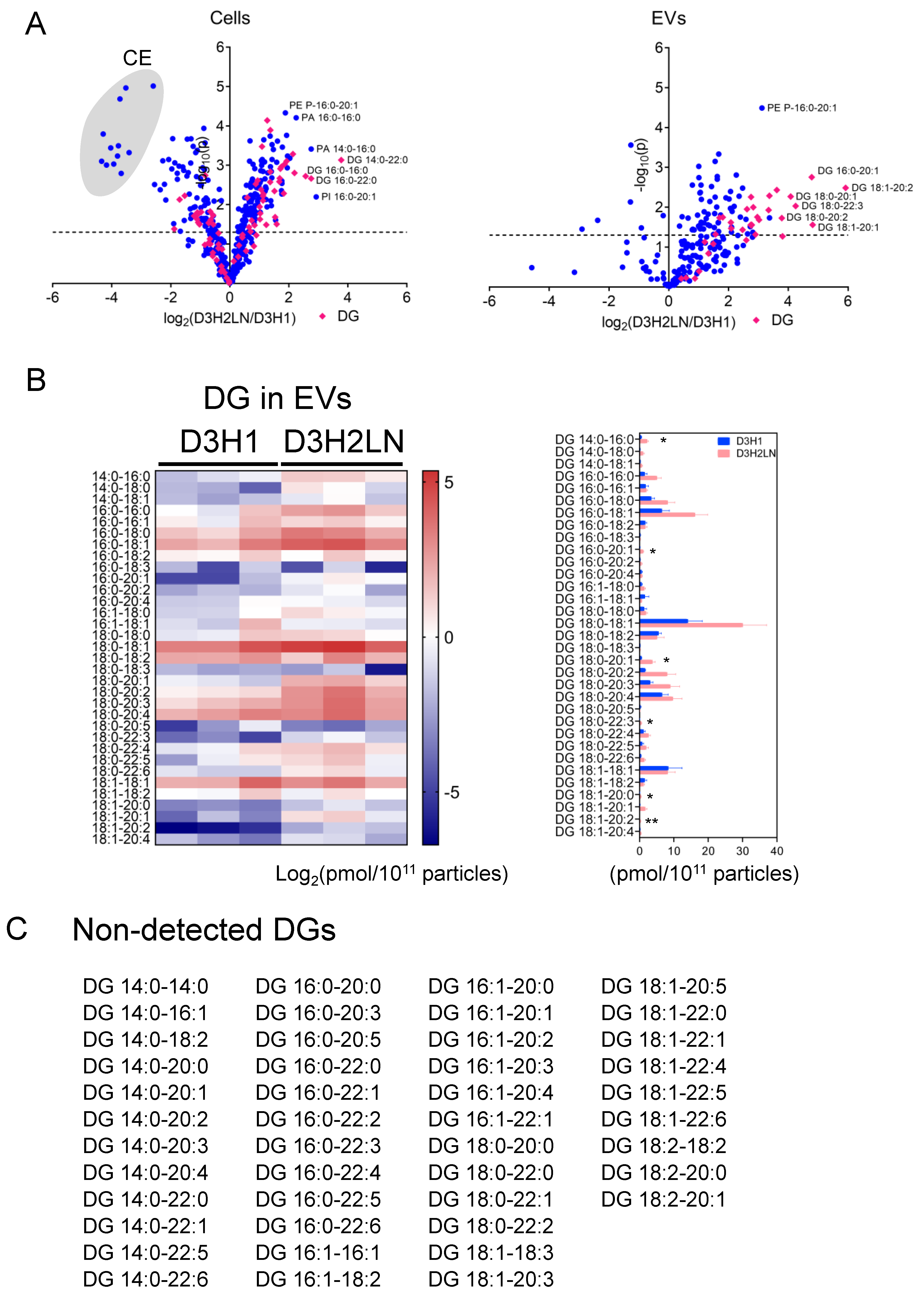 Metabolites 10 00067 g003