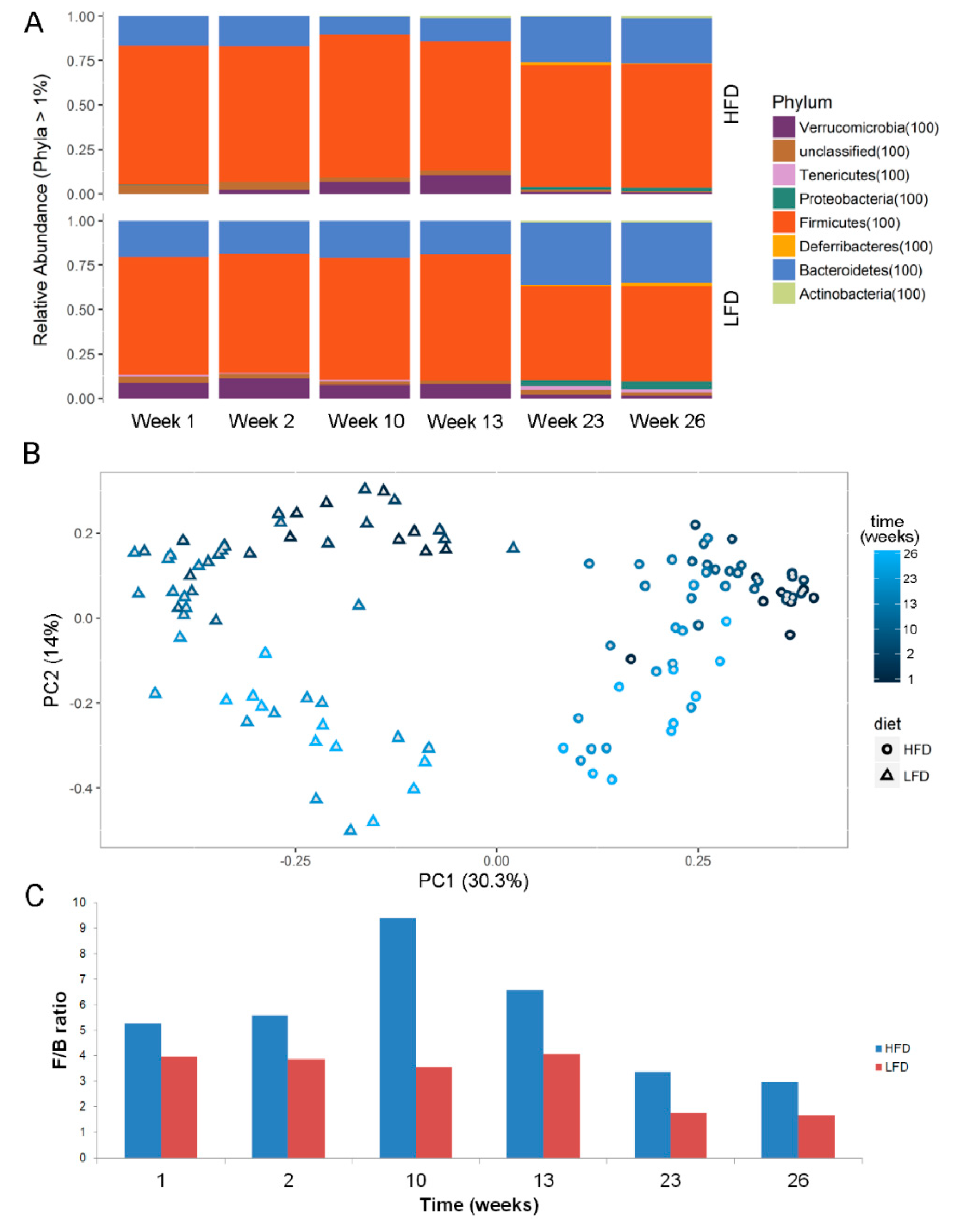 Metabolites 10 00080 g006