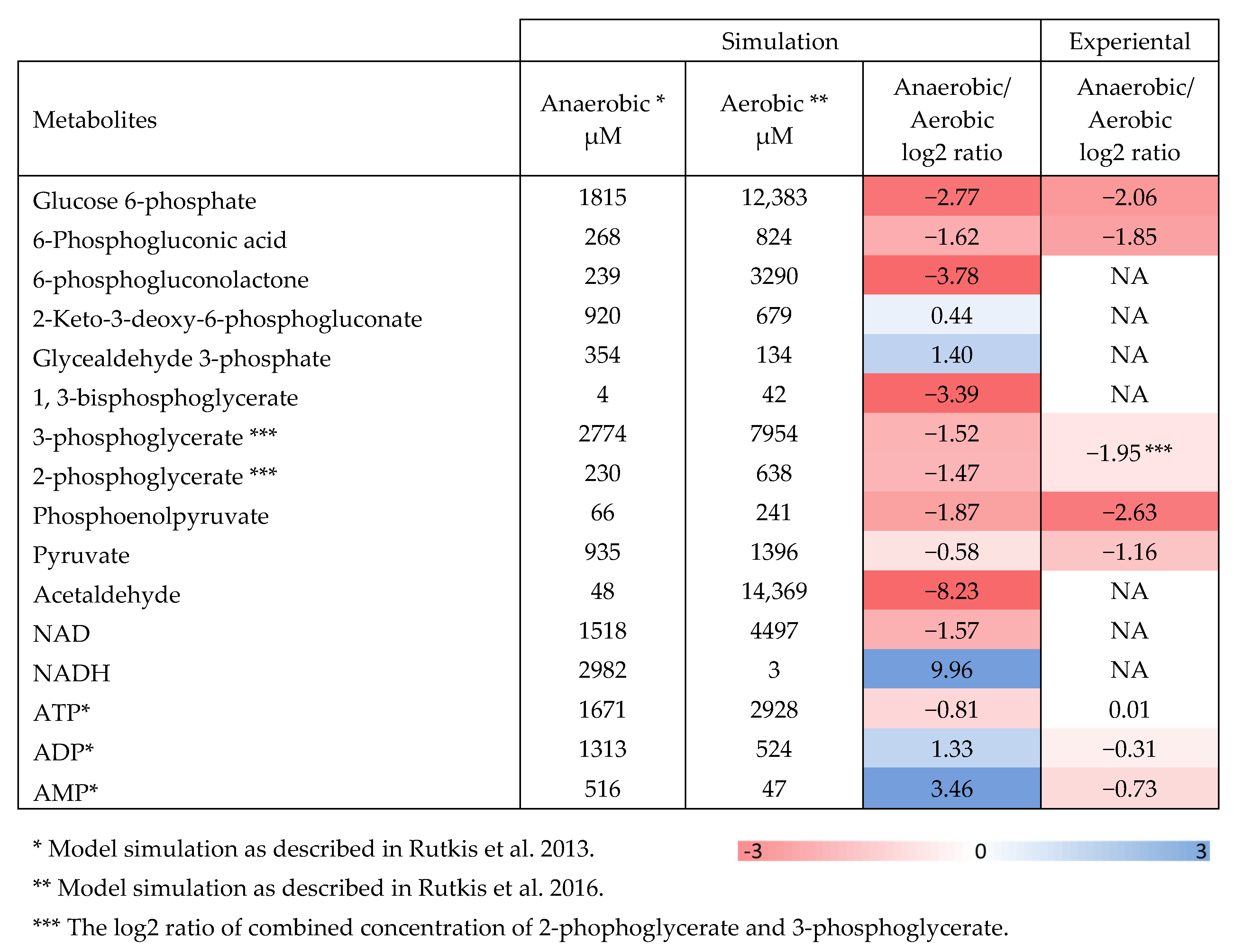 Metabolites 10 00081 g002