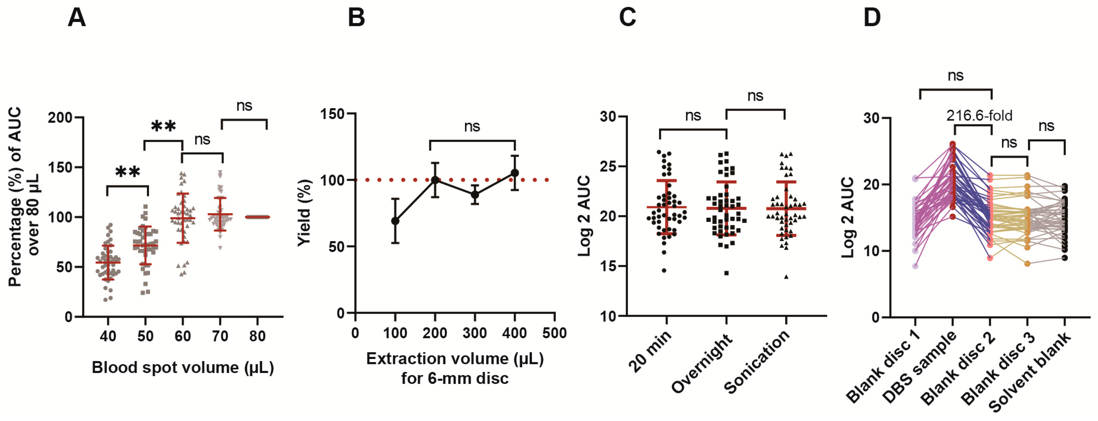 Metabolites 10 00082 g002 Metabolites 10 00082 g002