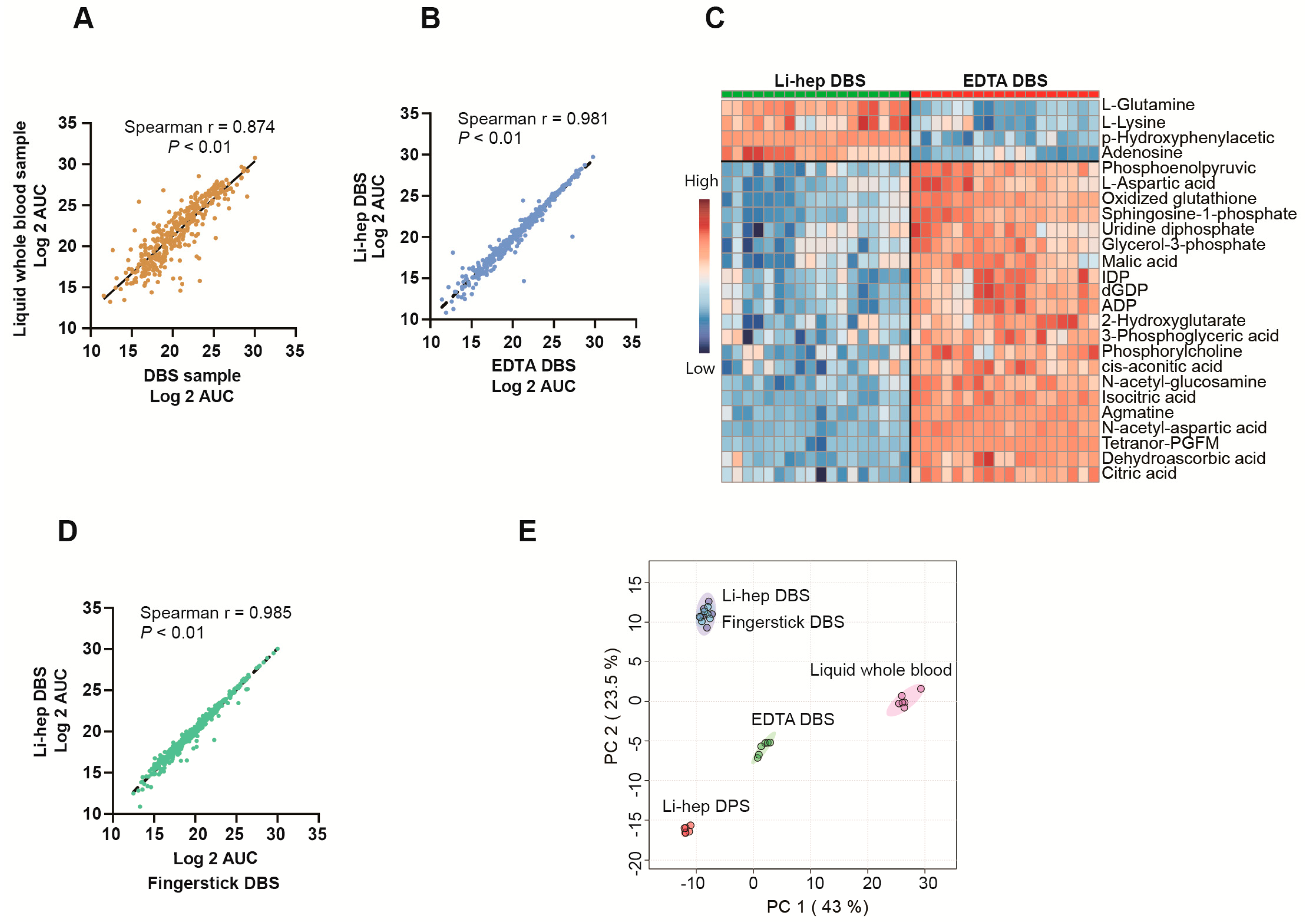 Metabolites 10 00082 g003 Metabolites 10 00082 g003