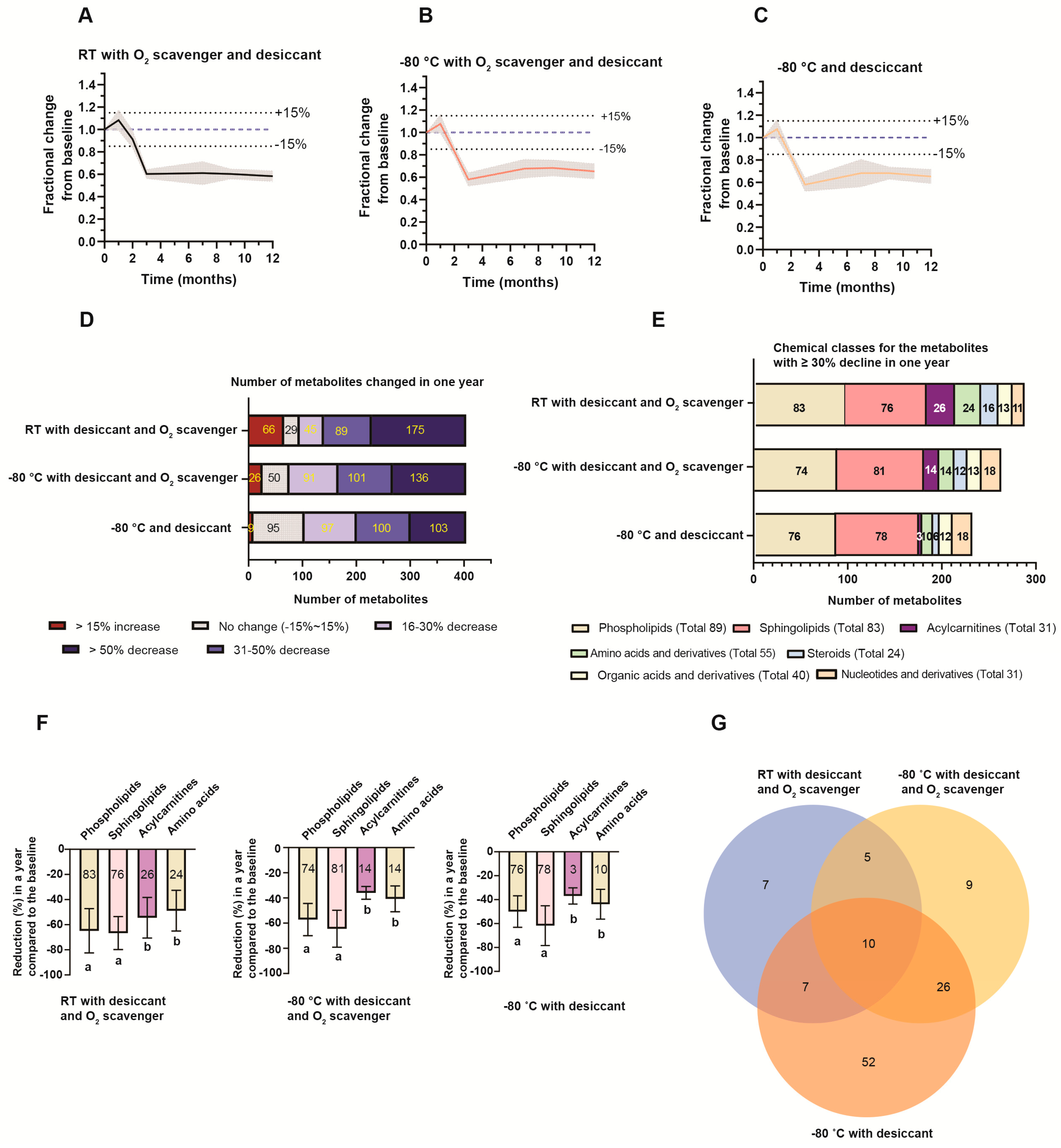 Metabolites 10 00082 g004 Metabolites 10 00082 g004